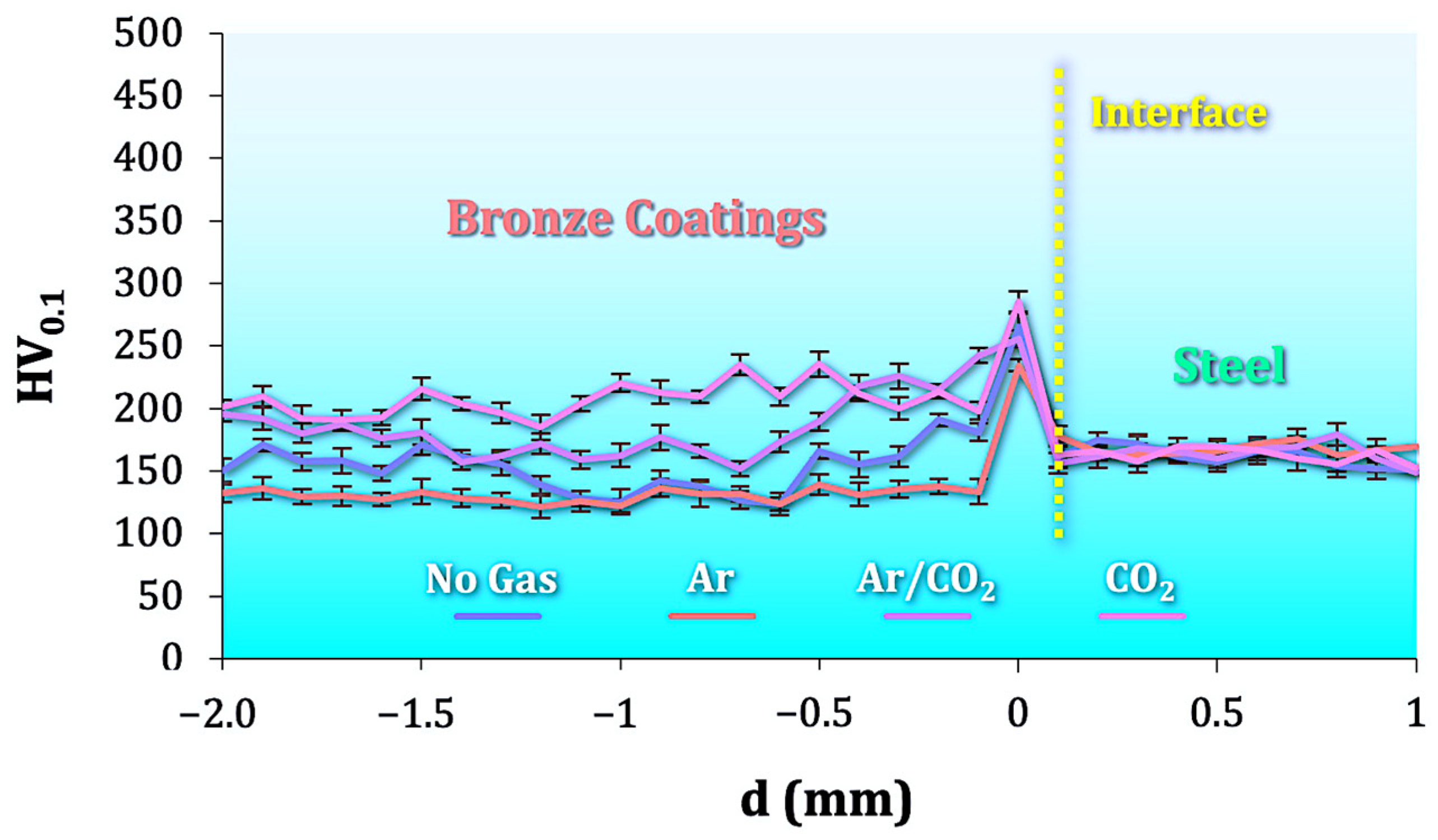 Technologies 13 00525 g011