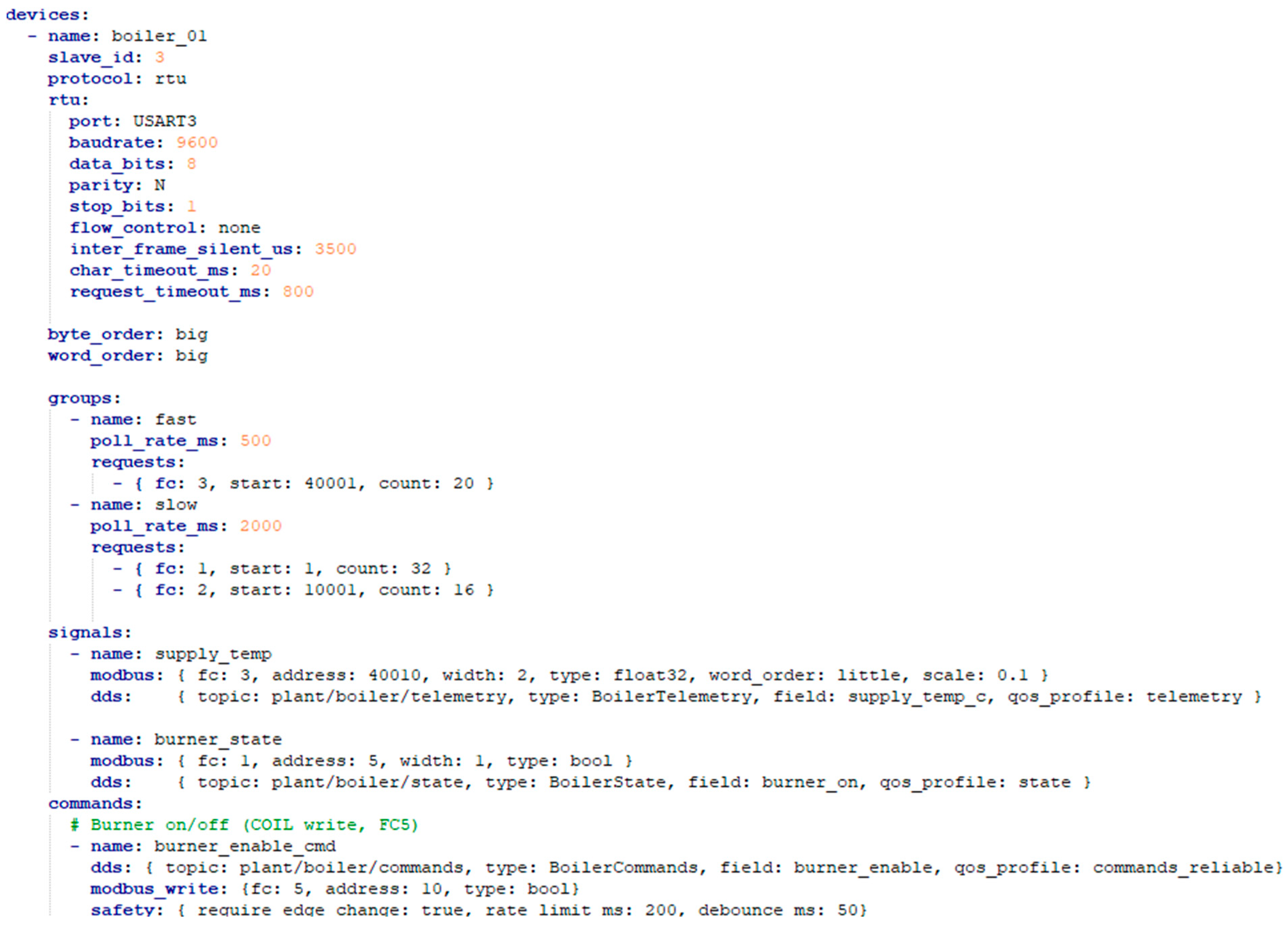 Technologies 13 00526 g001