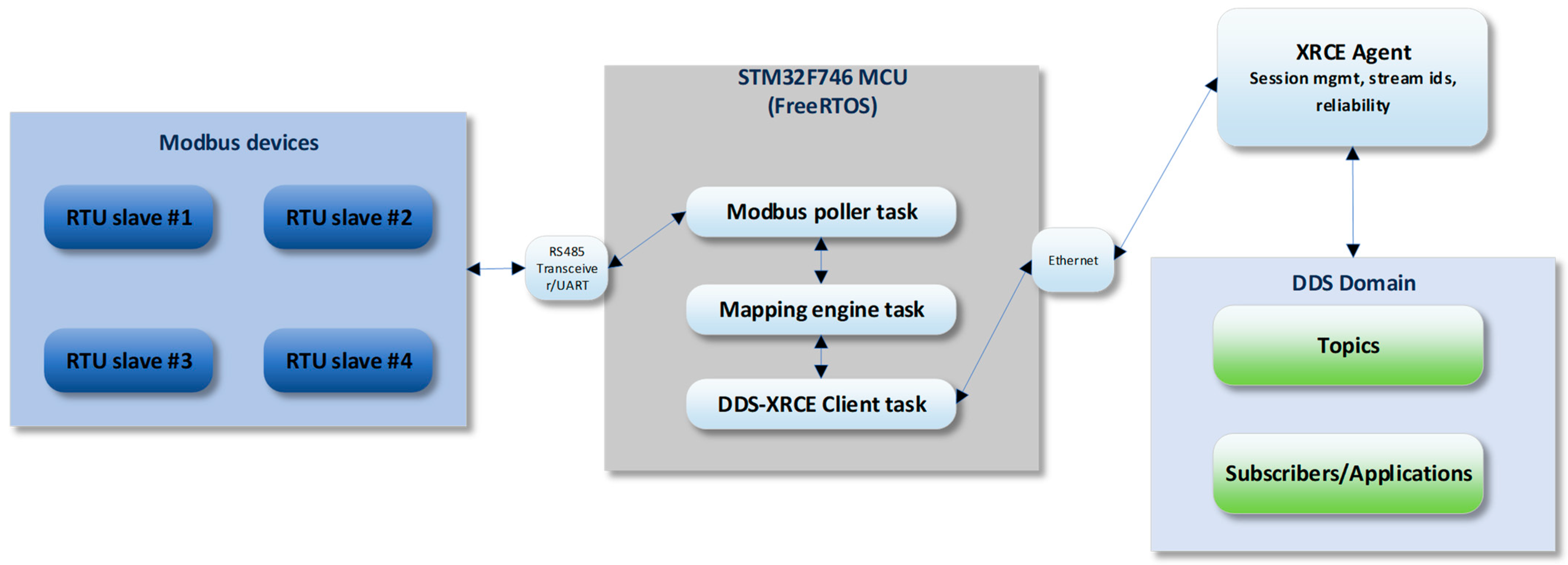 Technologies 13 00526 g002