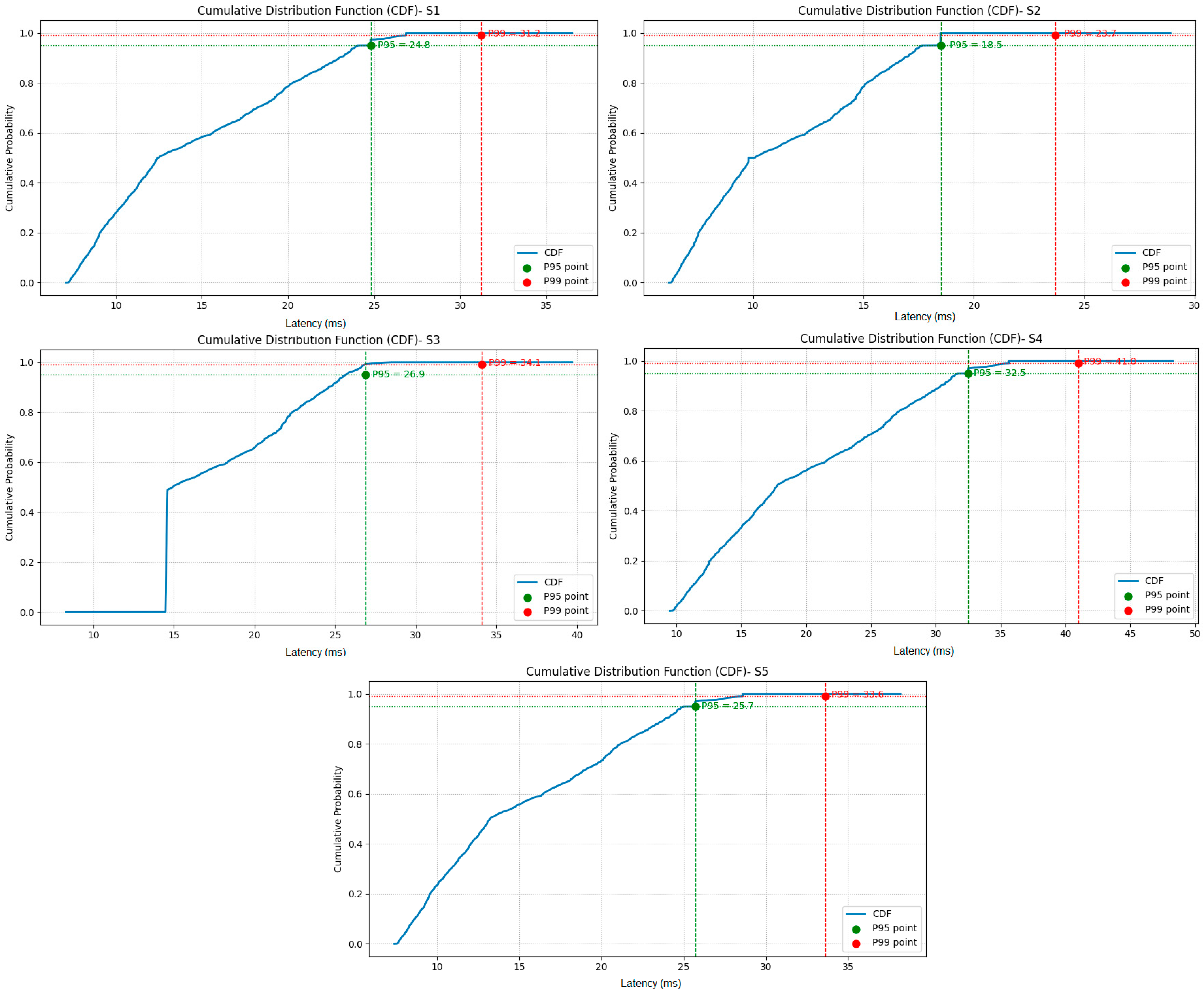 Technologies 13 00526 g003