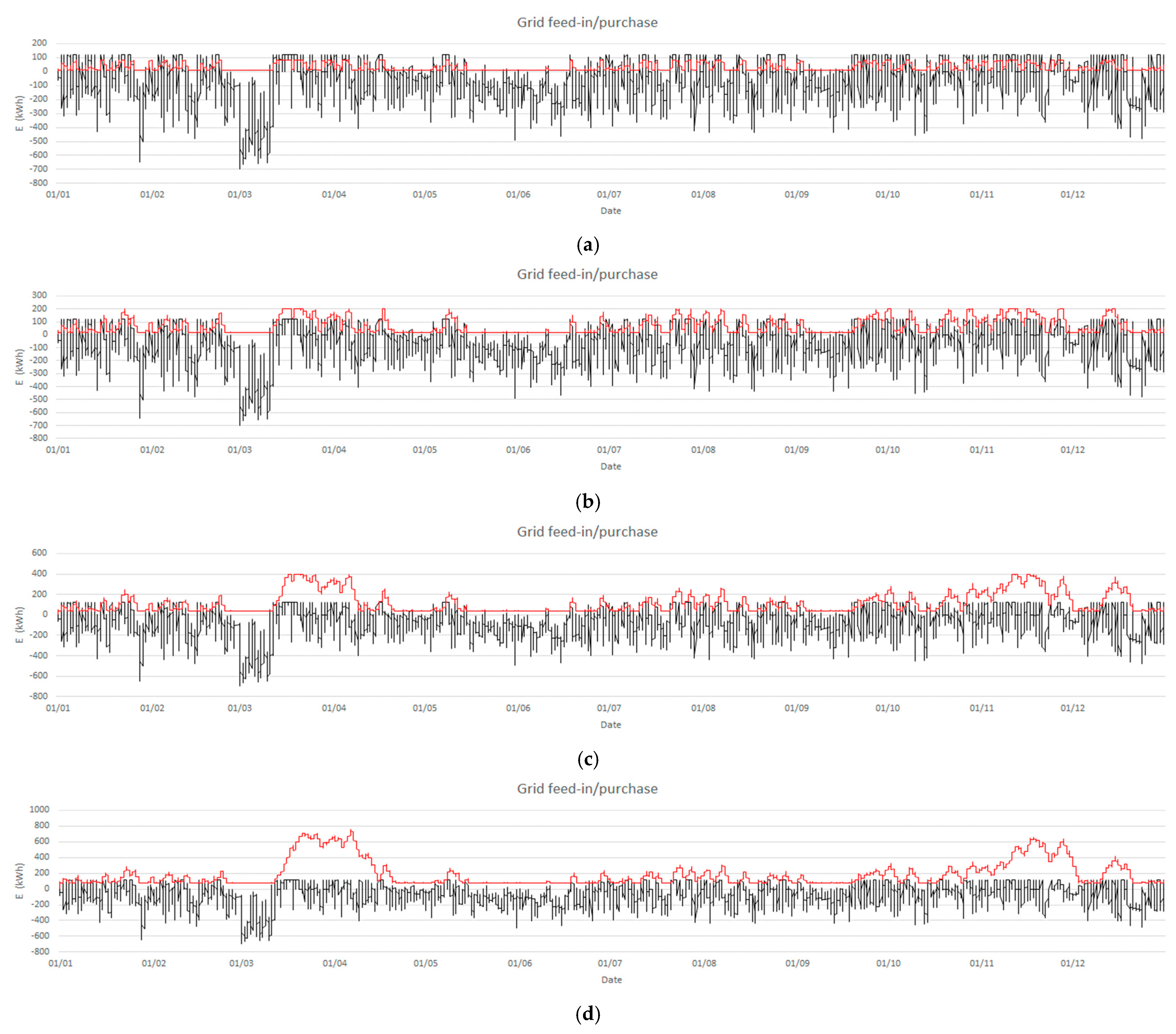 Technologies 13 00527 g004