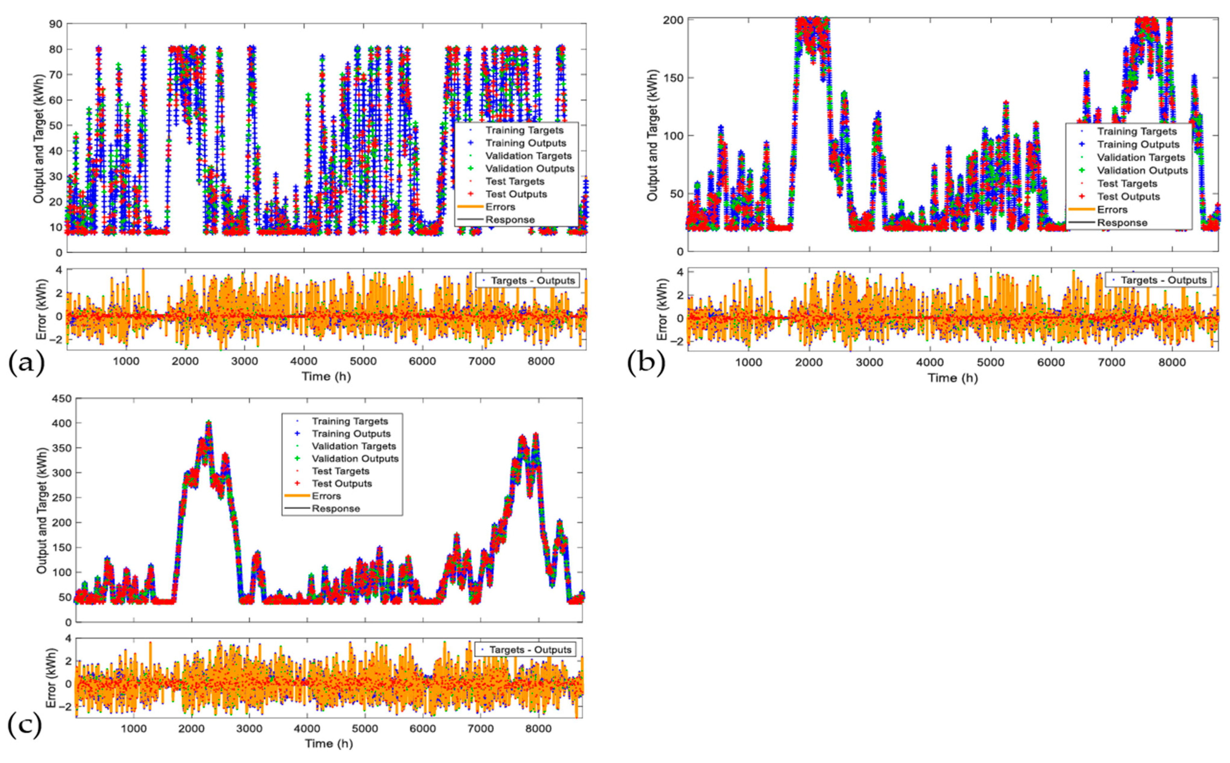 Technologies 13 00527 g005