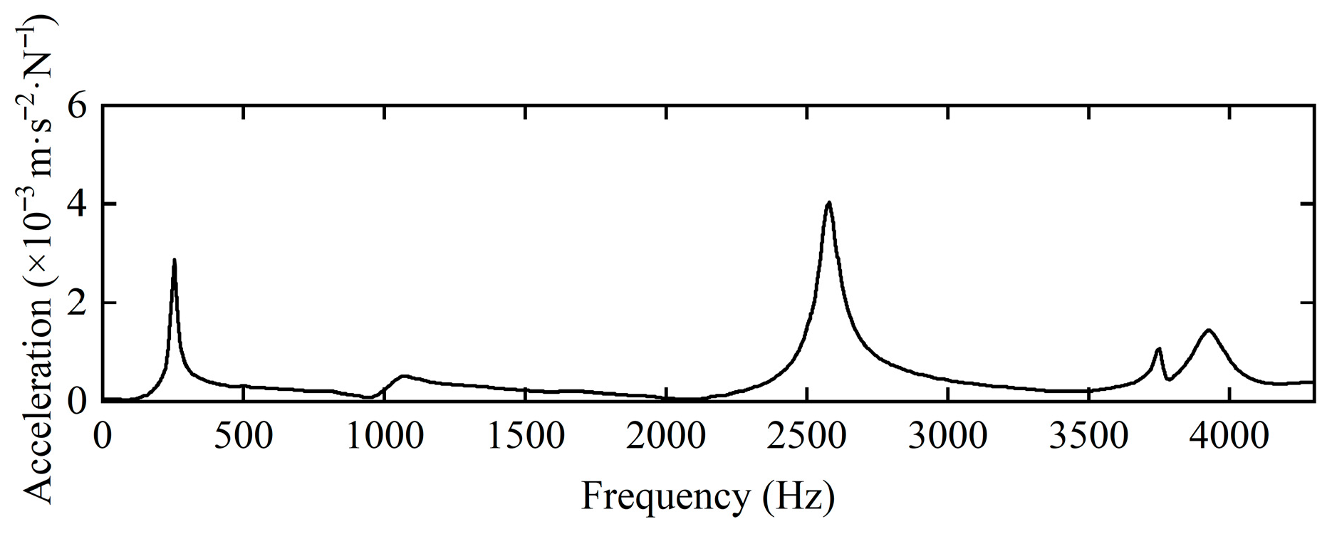 Technologies 13 00528 g008