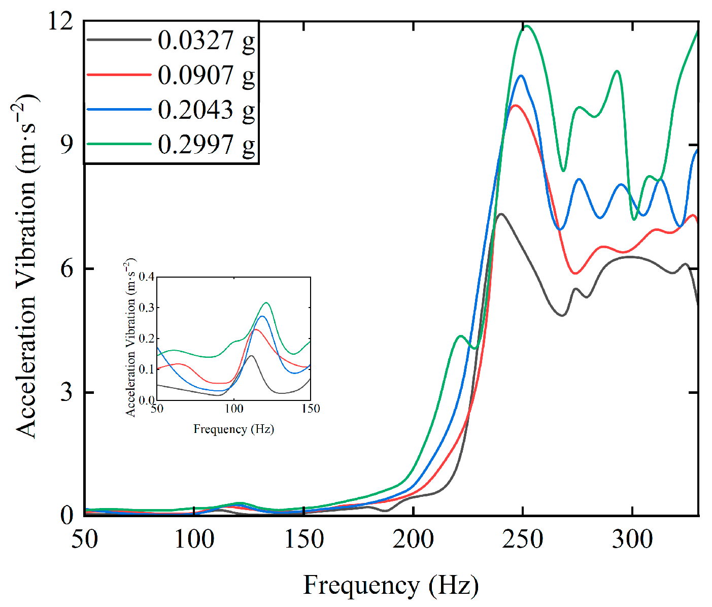 Technologies 13 00528 g019