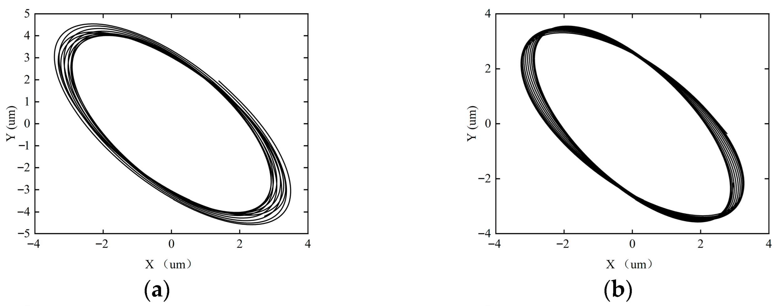 Technologies 13 00528 g023a