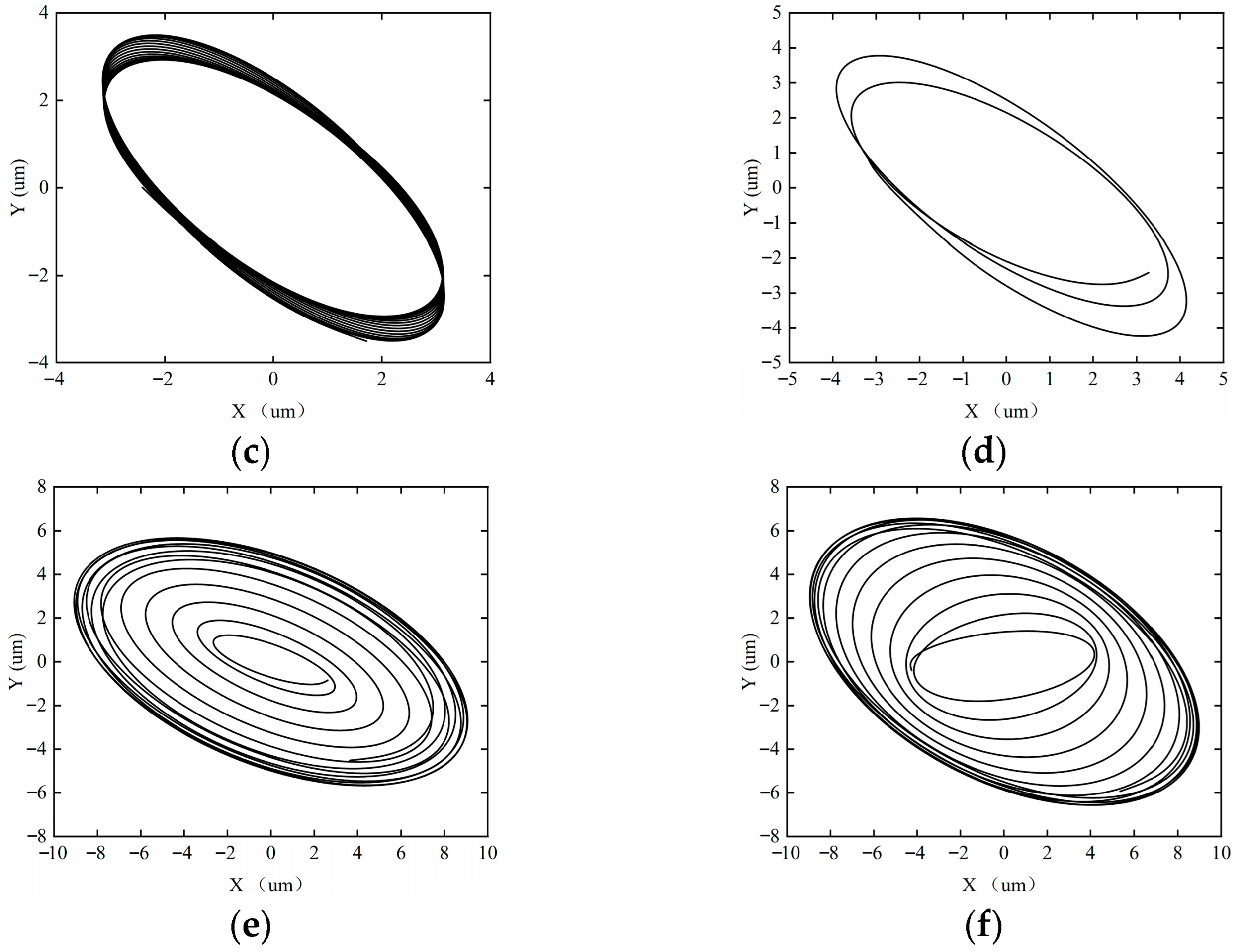 Technologies 13 00528 g023b