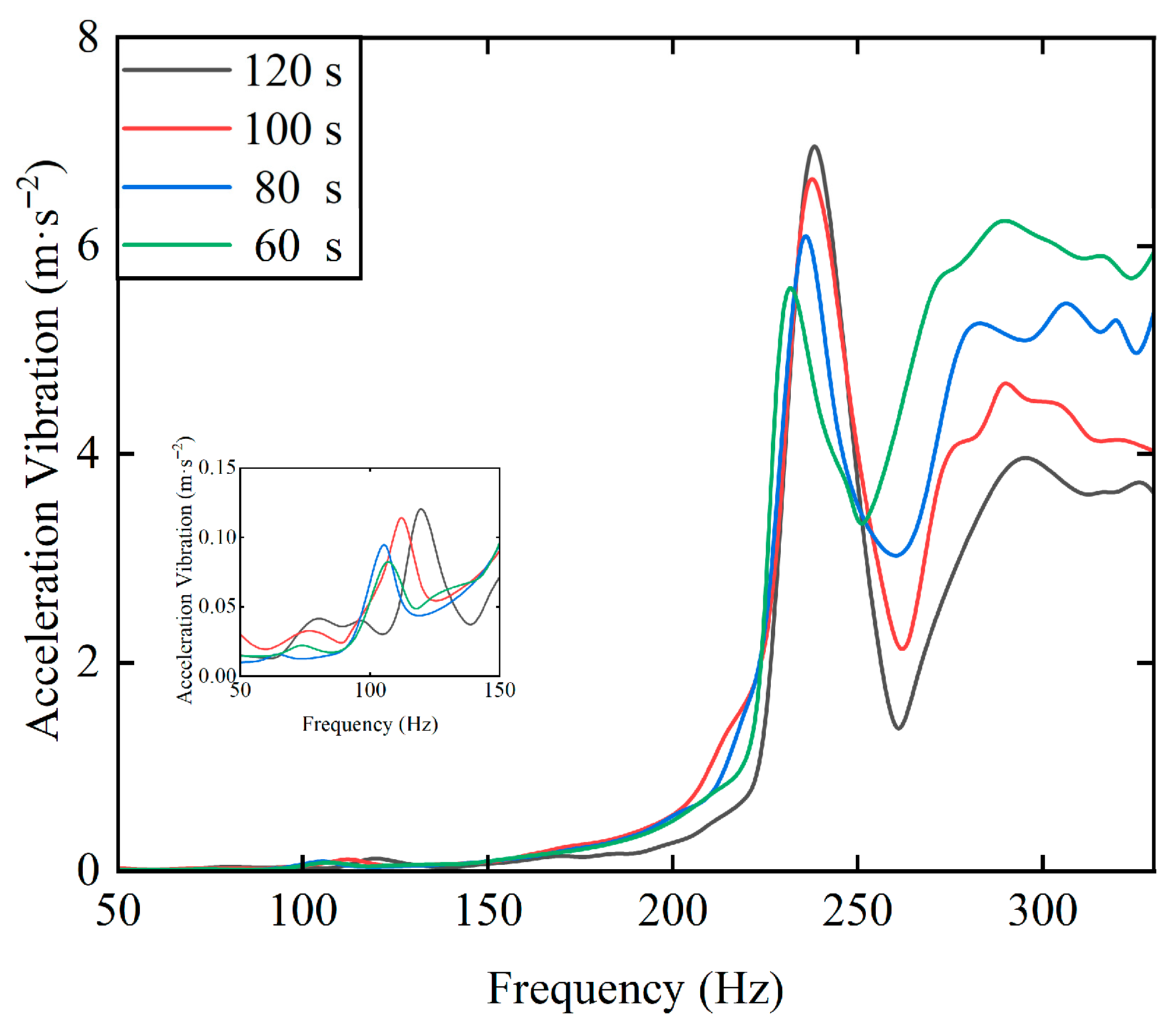 Technologies 13 00528 g025