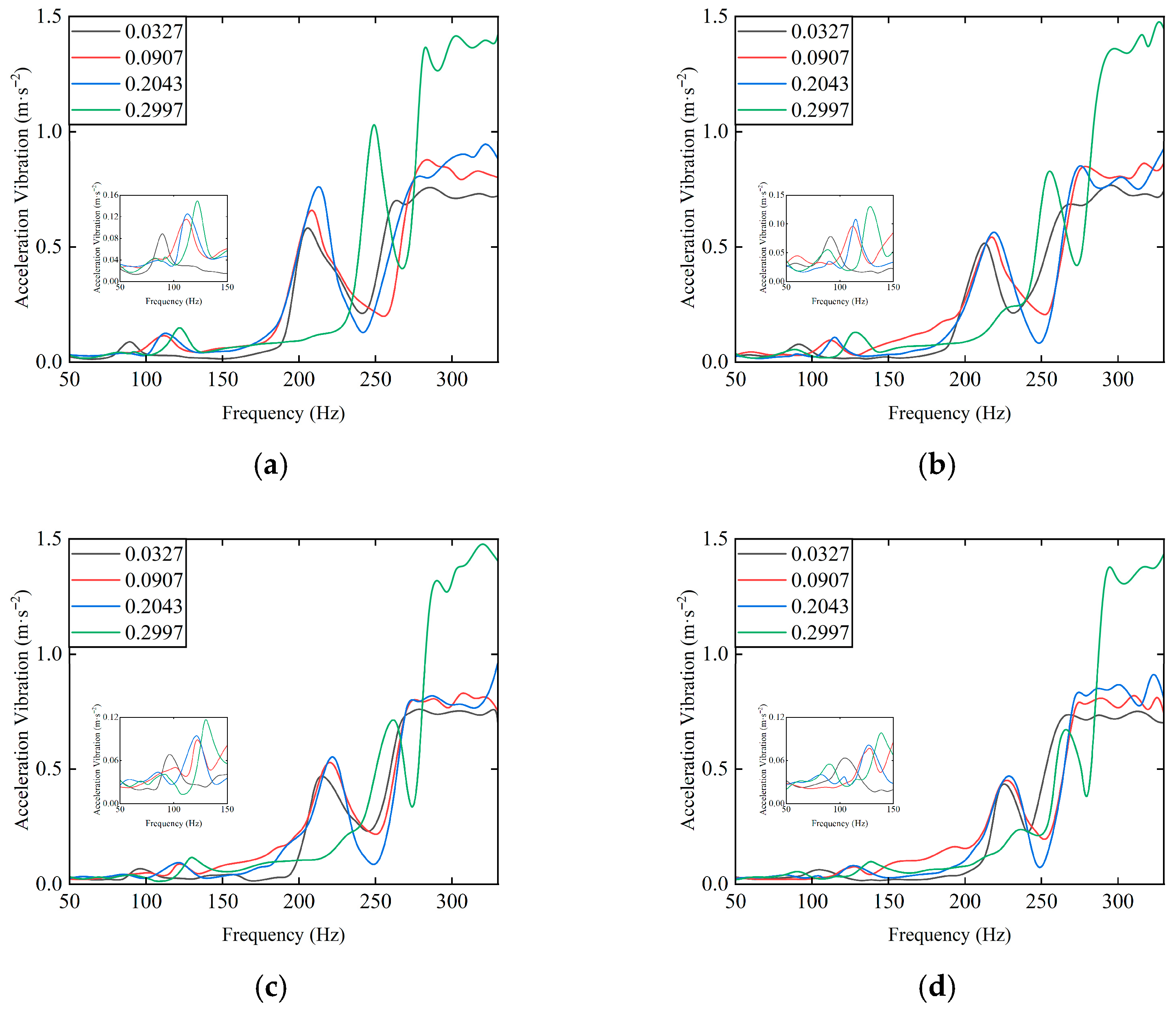 Technologies 13 00528 g026