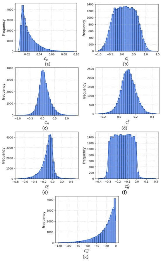 Technologies 13 00529 g005