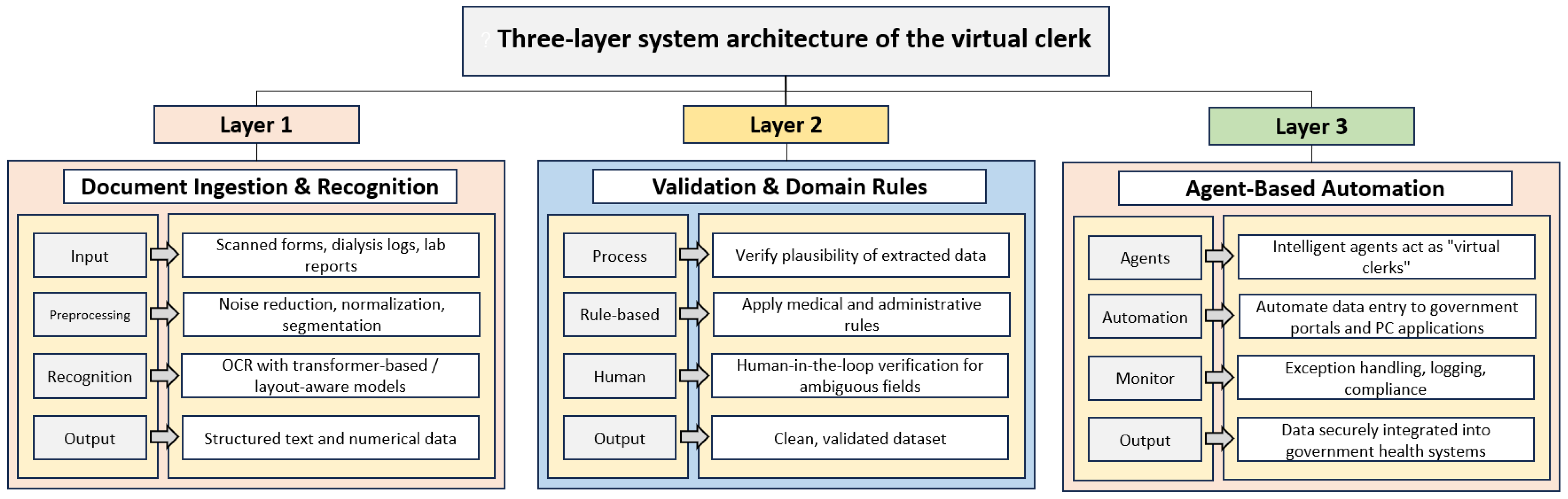 Technologies 13 00530 g001 Technologies 13 00530 g001
