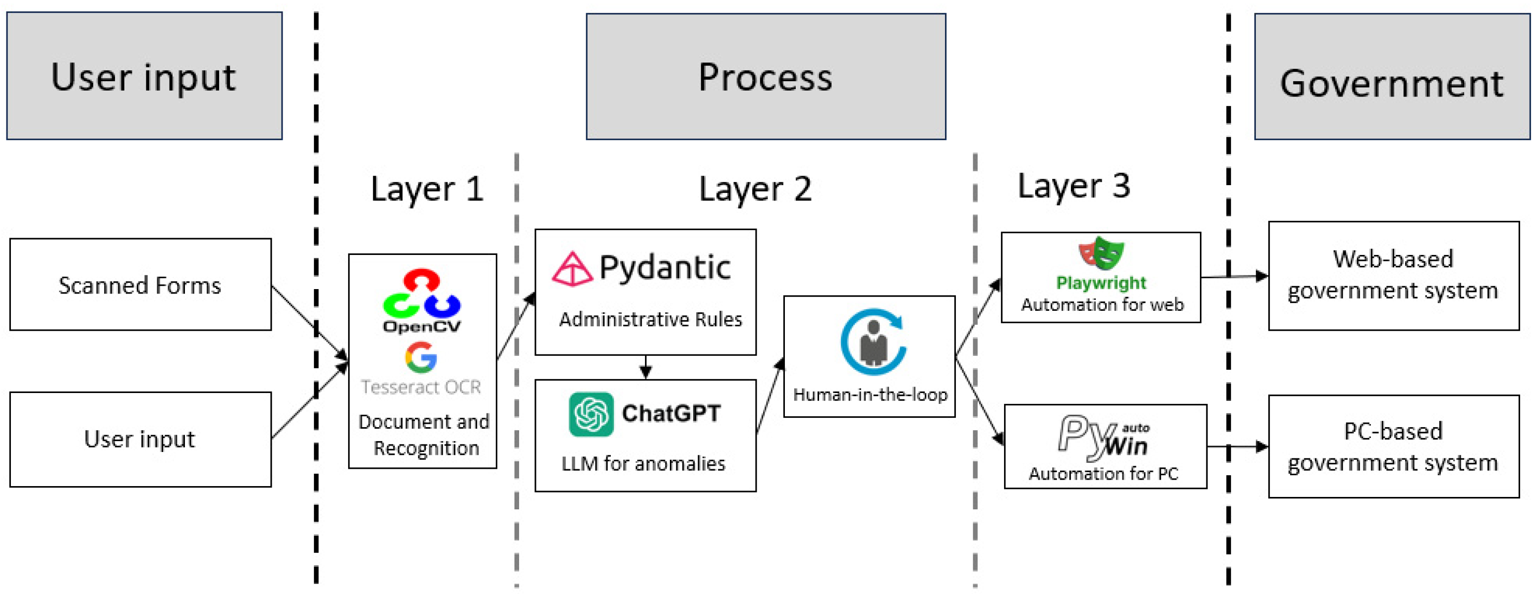 Technologies 13 00530 g002 Technologies 13 00530 g002