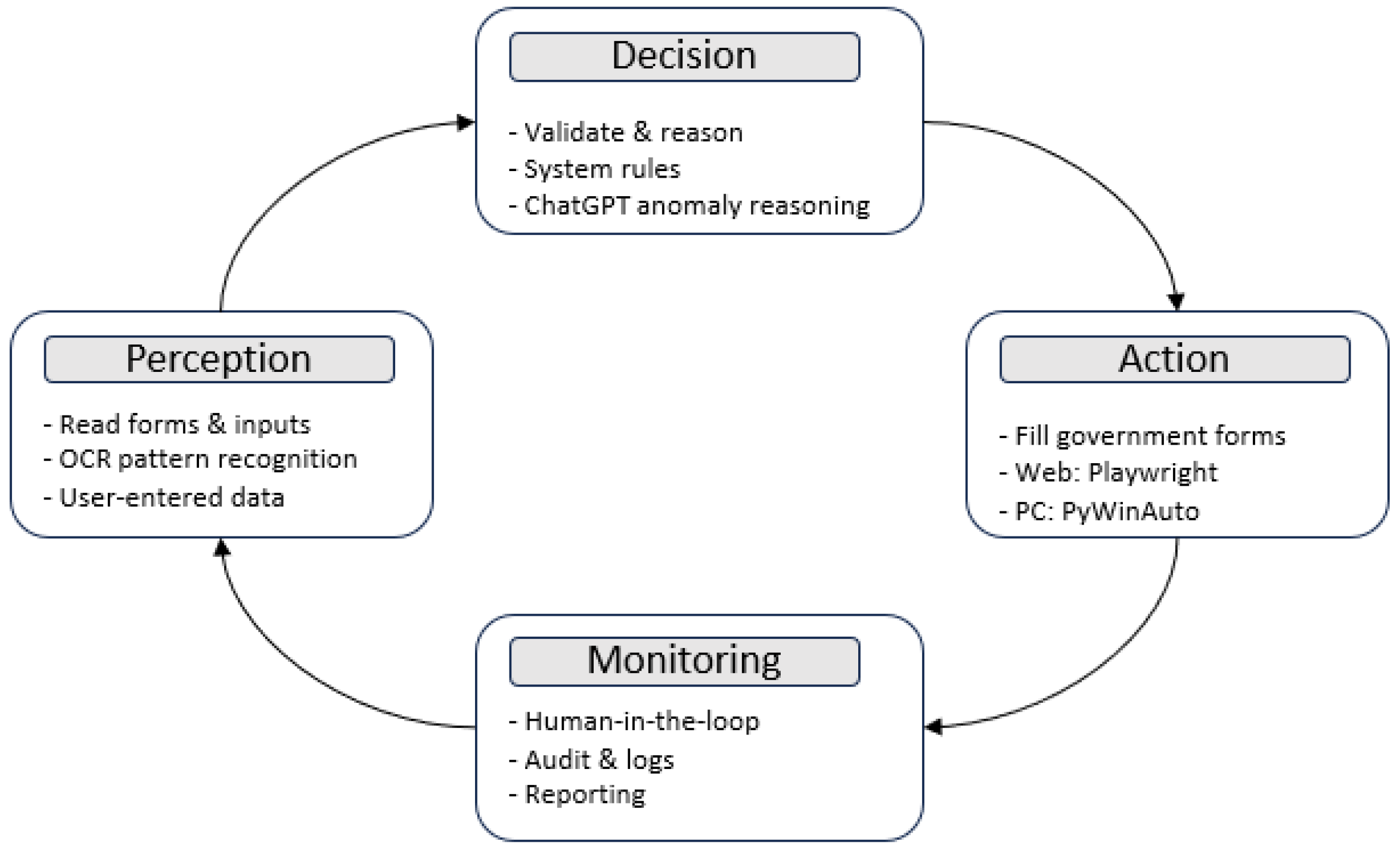 Technologies 13 00530 g003 Technologies 13 00530 g003