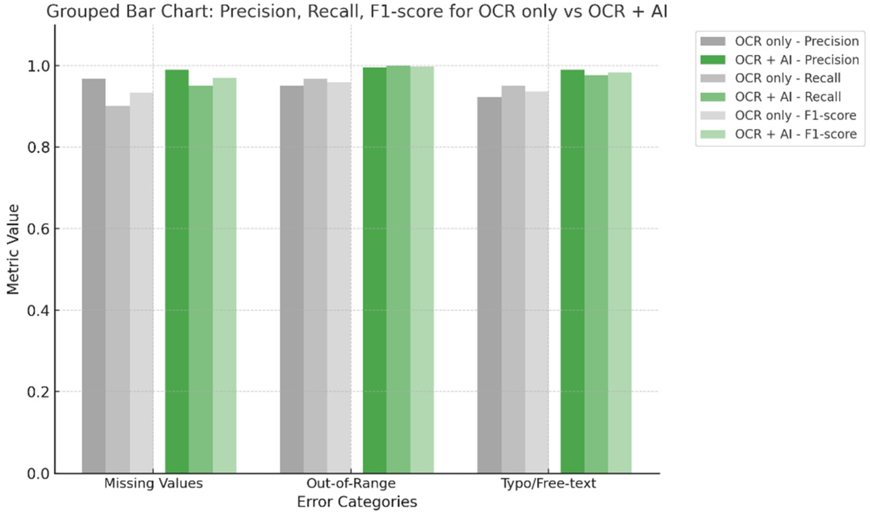 Technologies 13 00530 g007 Technologies 13 00530 g007