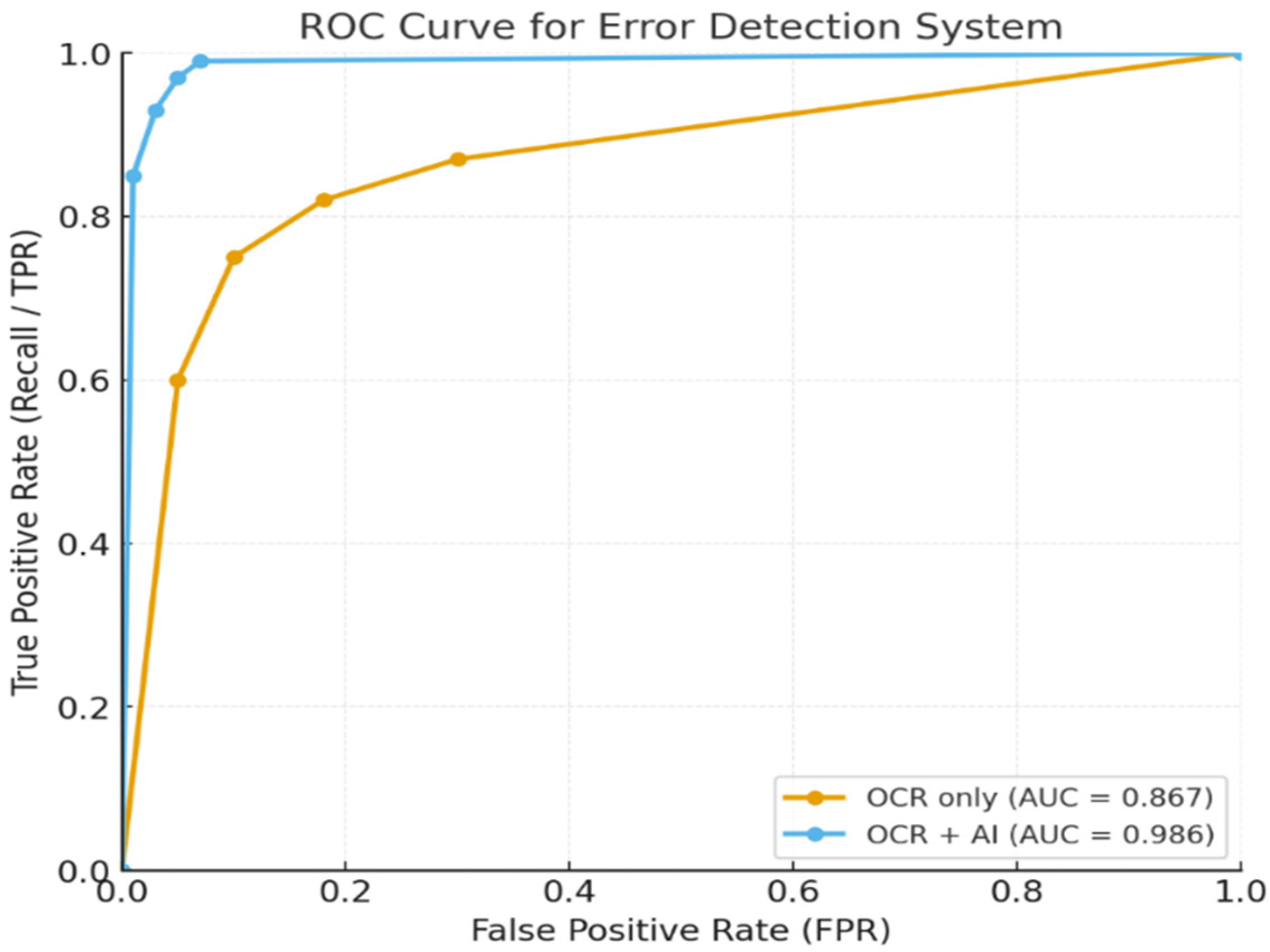 Technologies 13 00530 g008 Technologies 13 00530 g008