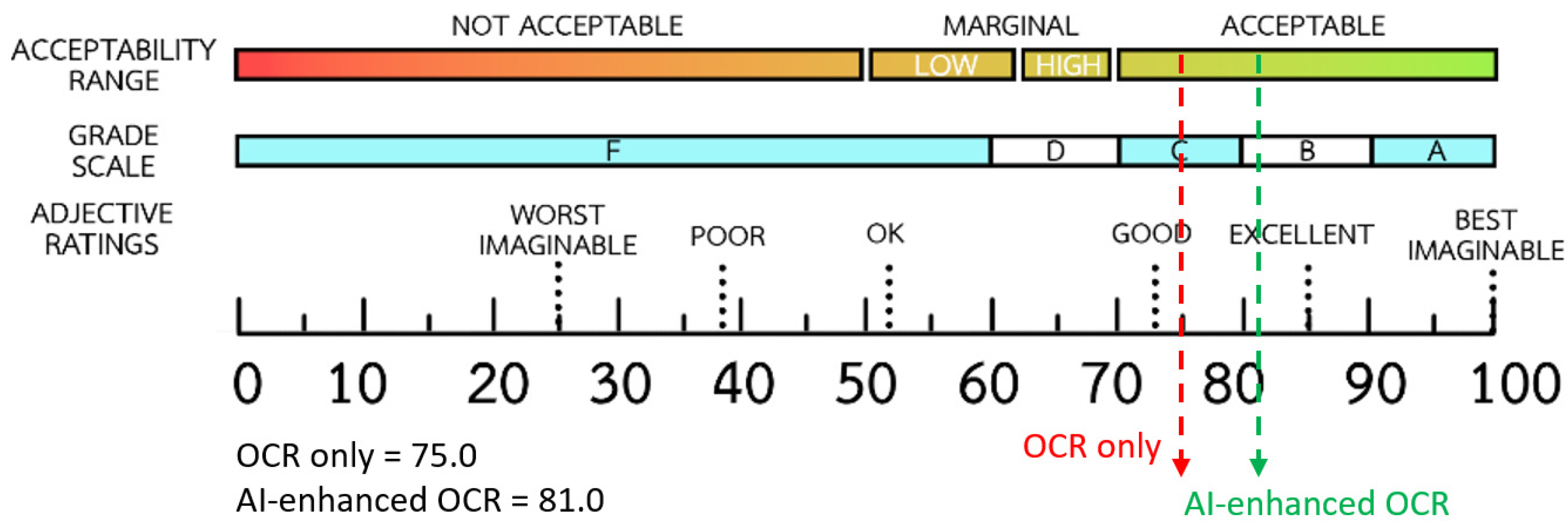 Technologies 13 00530 g009 Technologies 13 00530 g009