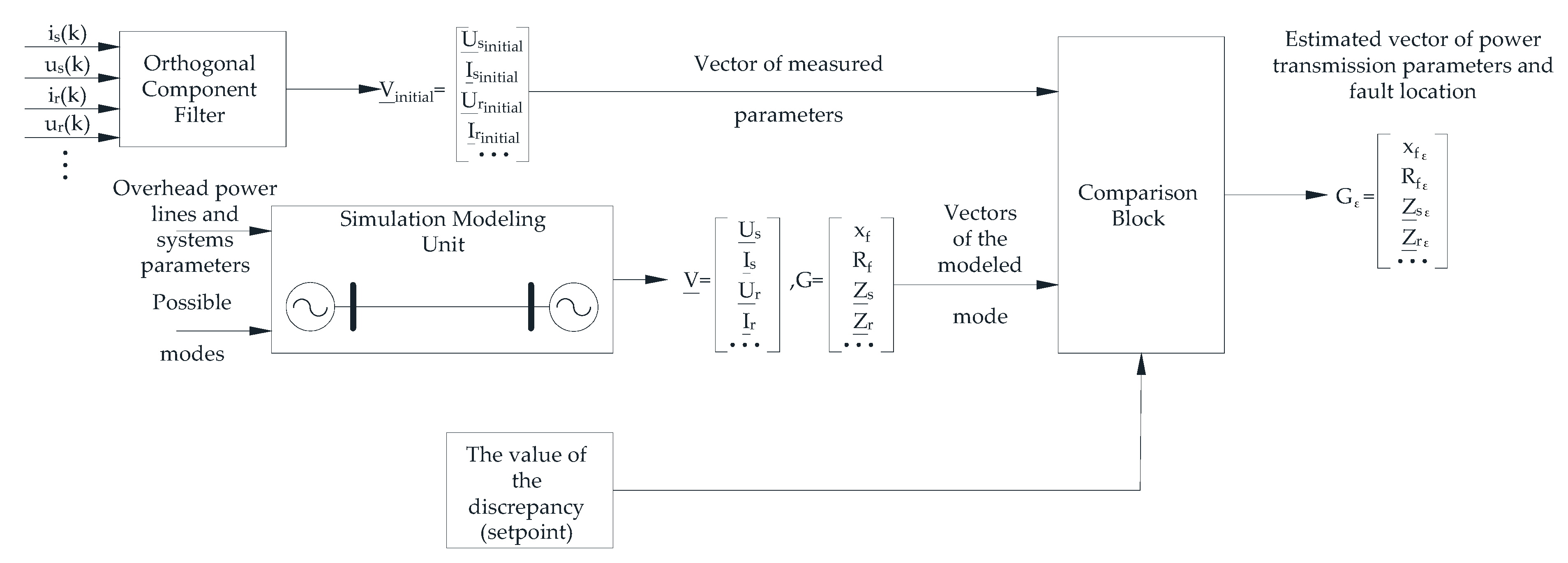Technologies 13 00533 g002 Technologies 13 00533 g002
