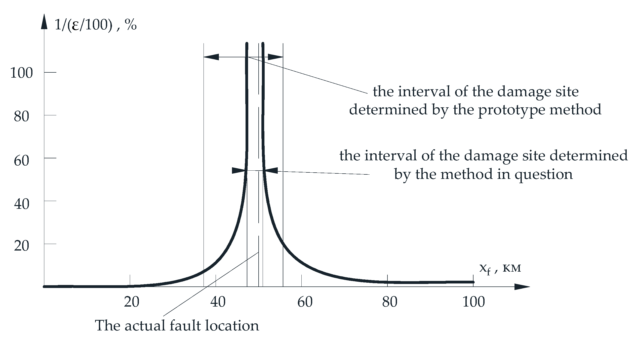 Technologies 13 00533 g003 Technologies 13 00533 g003