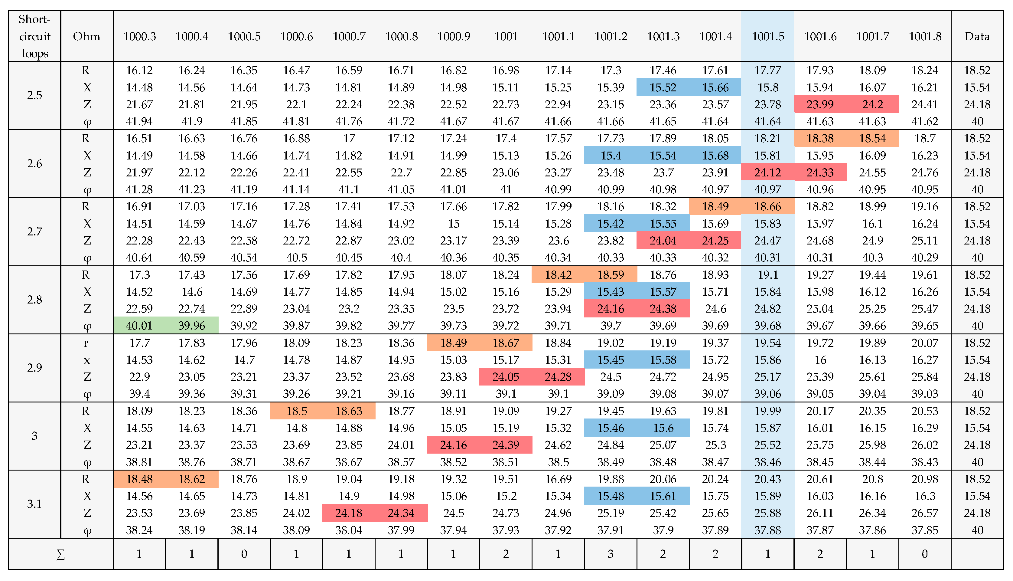 Technologies 13 00533 g006 Technologies 13 00533 g006