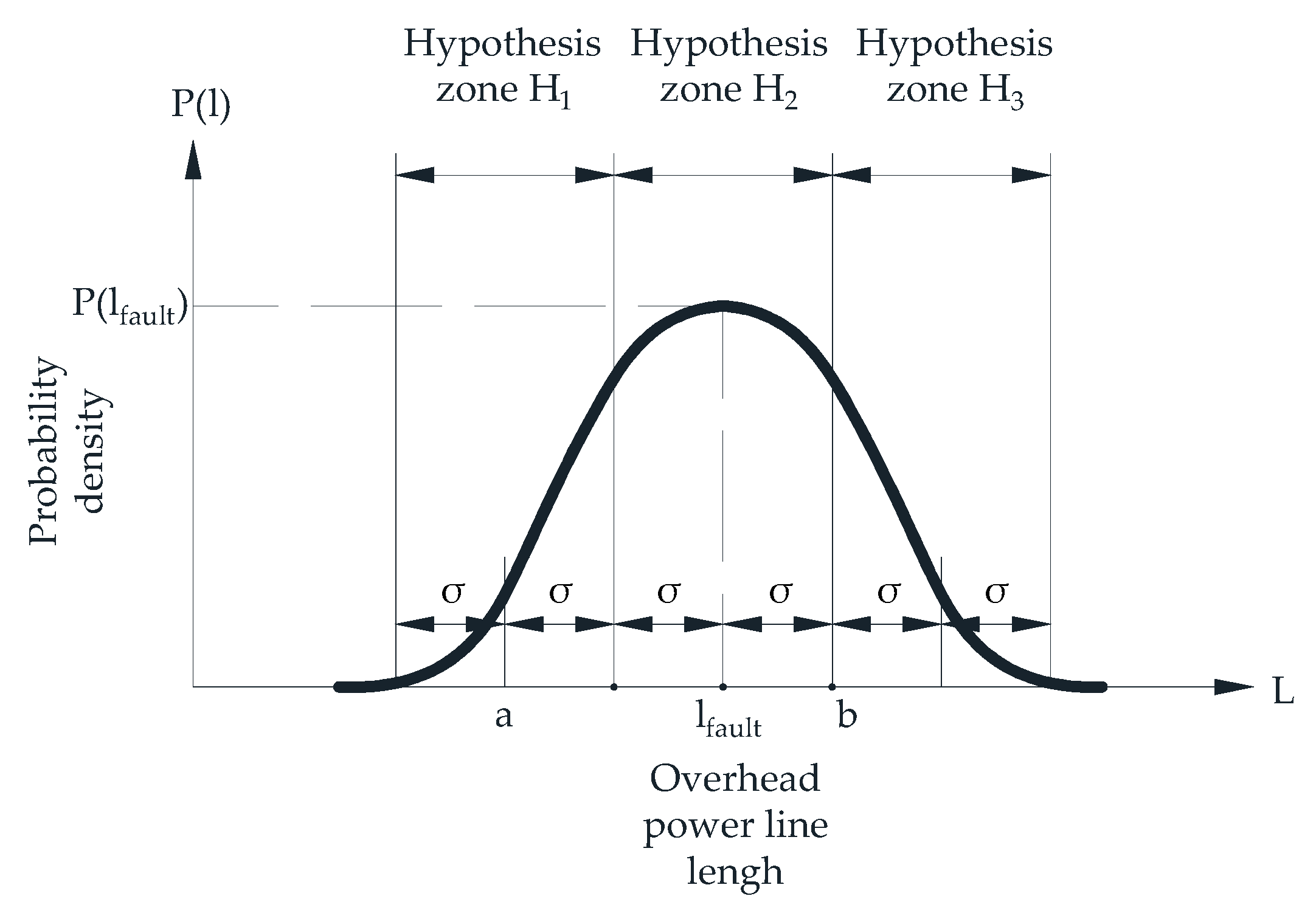 Technologies 13 00533 g007 Technologies 13 00533 g007