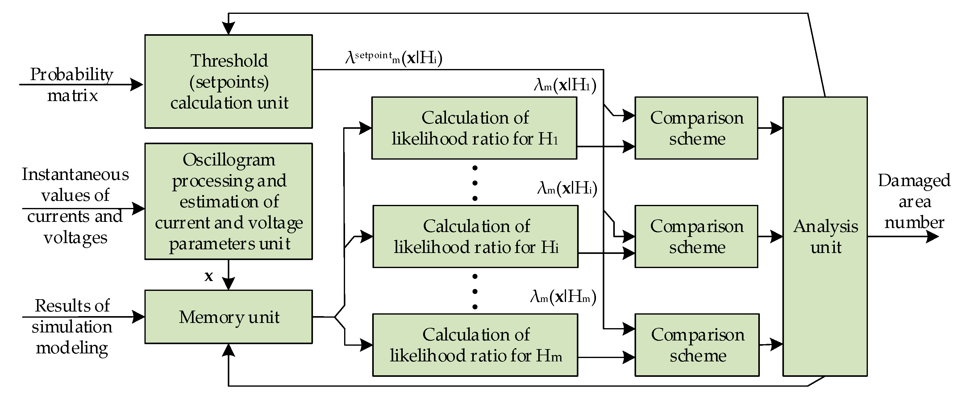Technologies 13 00533 g008 Technologies 13 00533 g008