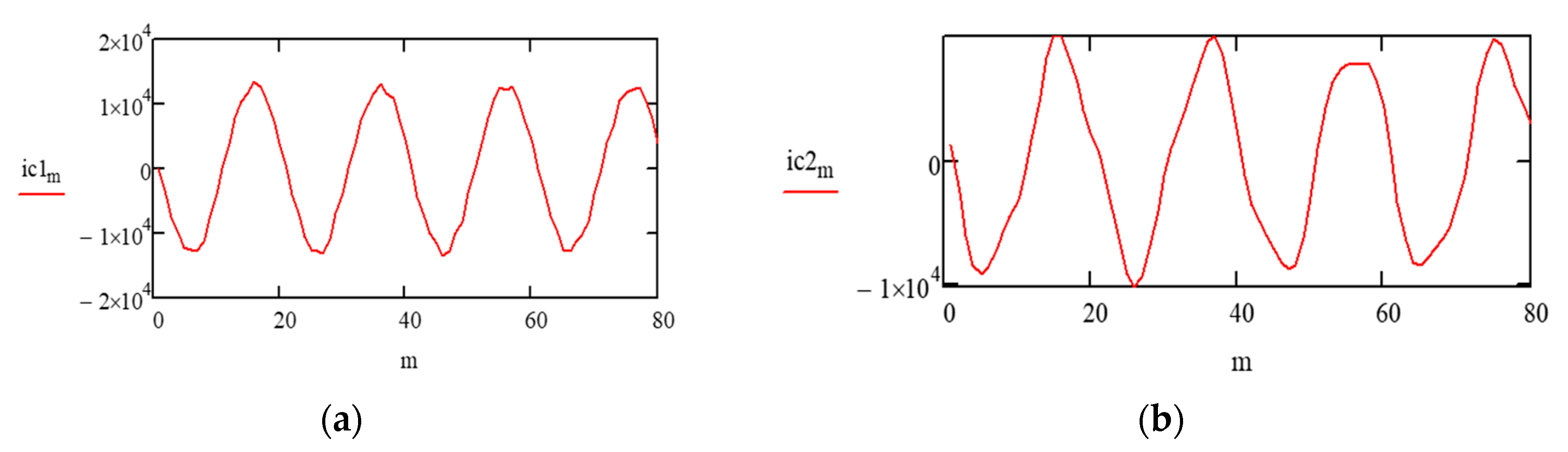 Technologies 13 00533 g010 Technologies 13 00533 g010