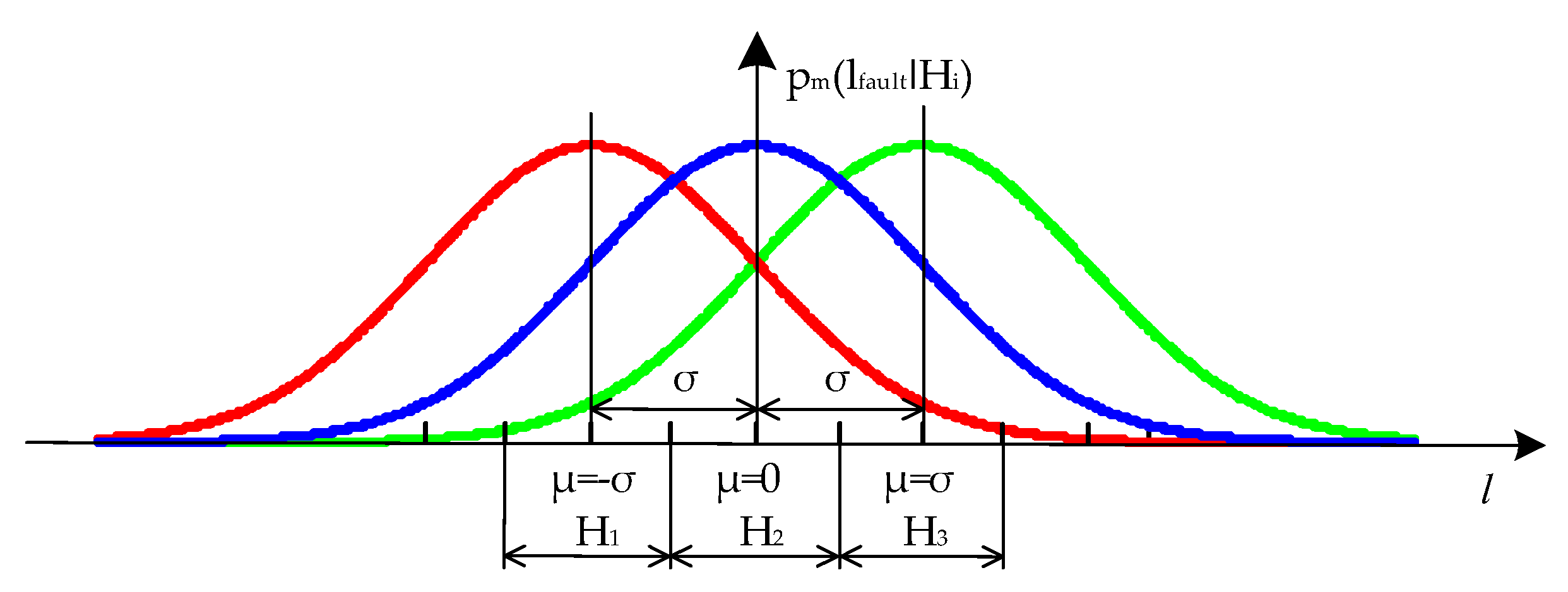 Technologies 13 00533 g011 Technologies 13 00533 g011