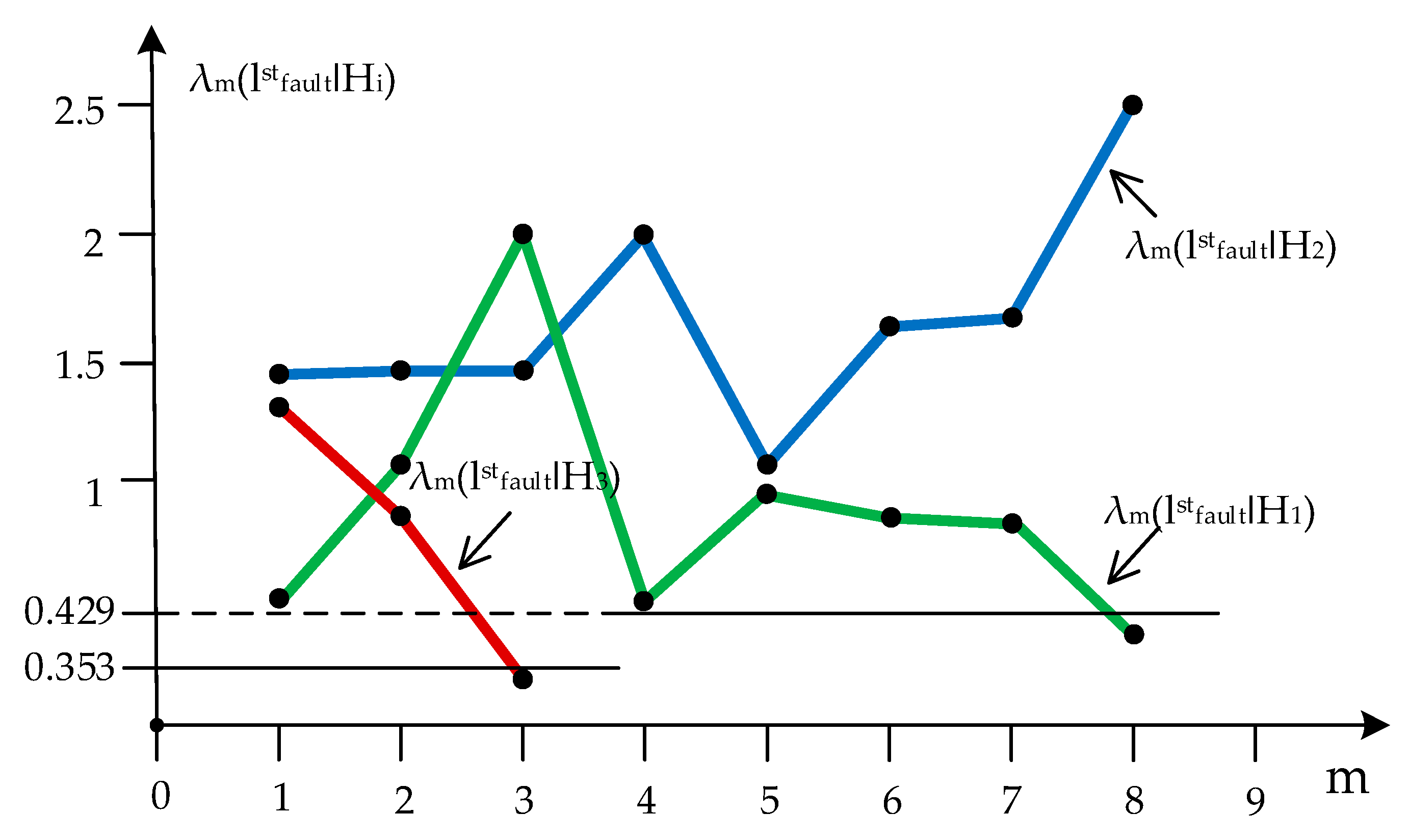 Technologies 13 00533 g012 Technologies 13 00533 g012
