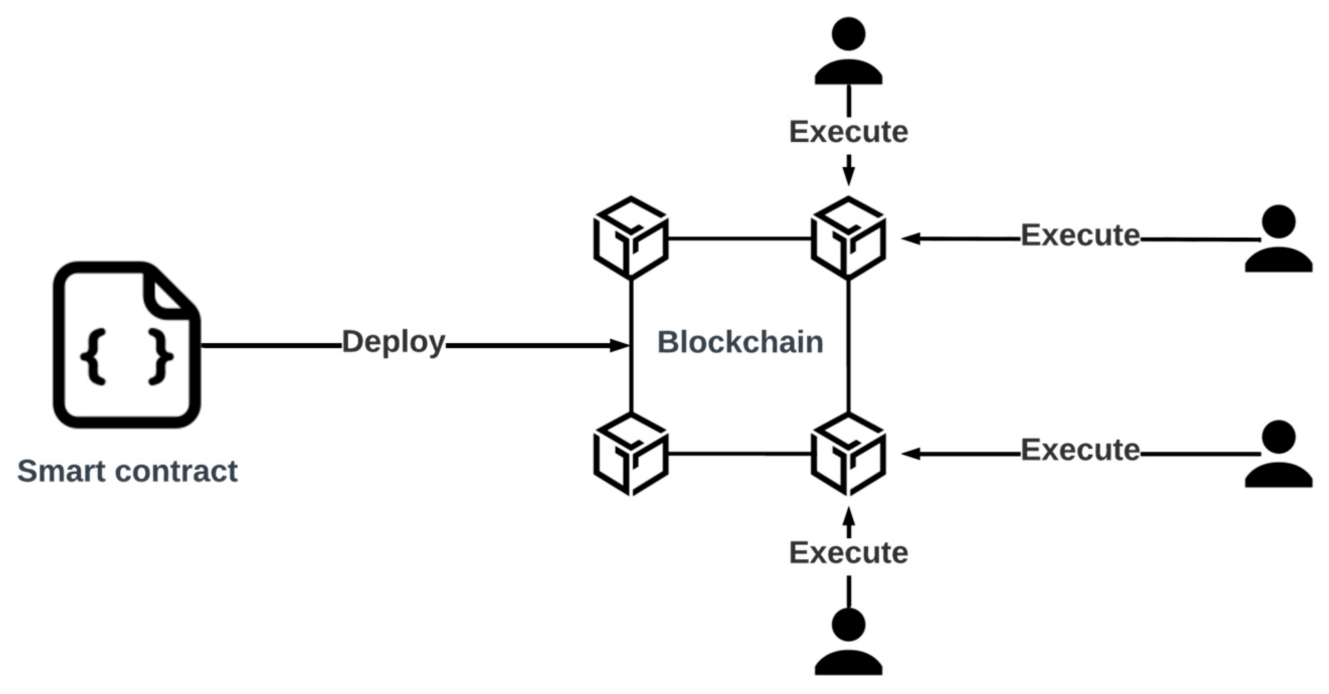 Technologies 13 00536 g001