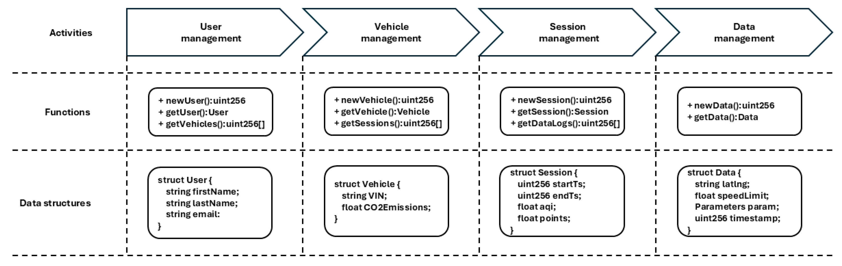 Technologies 13 00536 g003