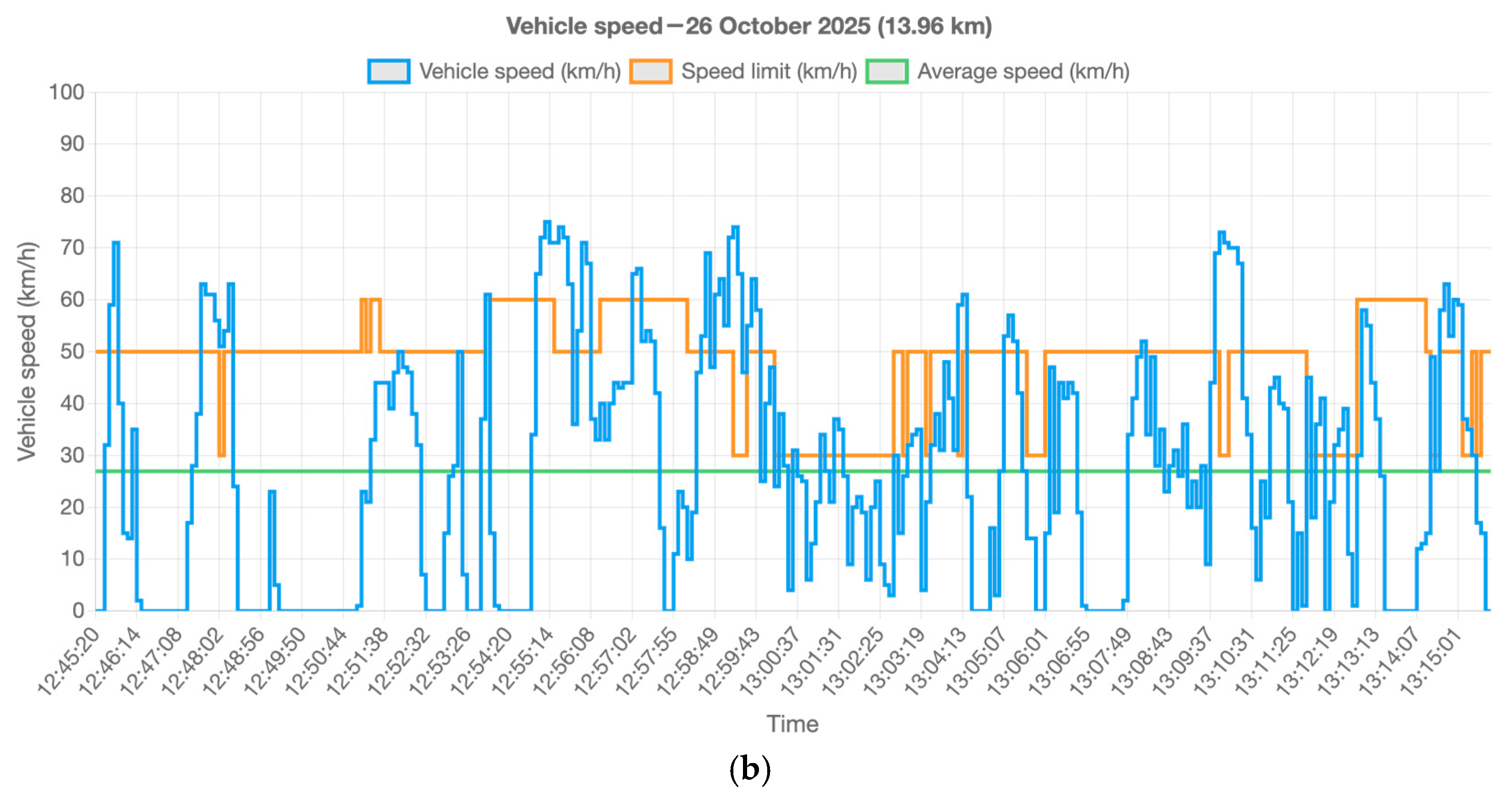Technologies 13 00536 g005b