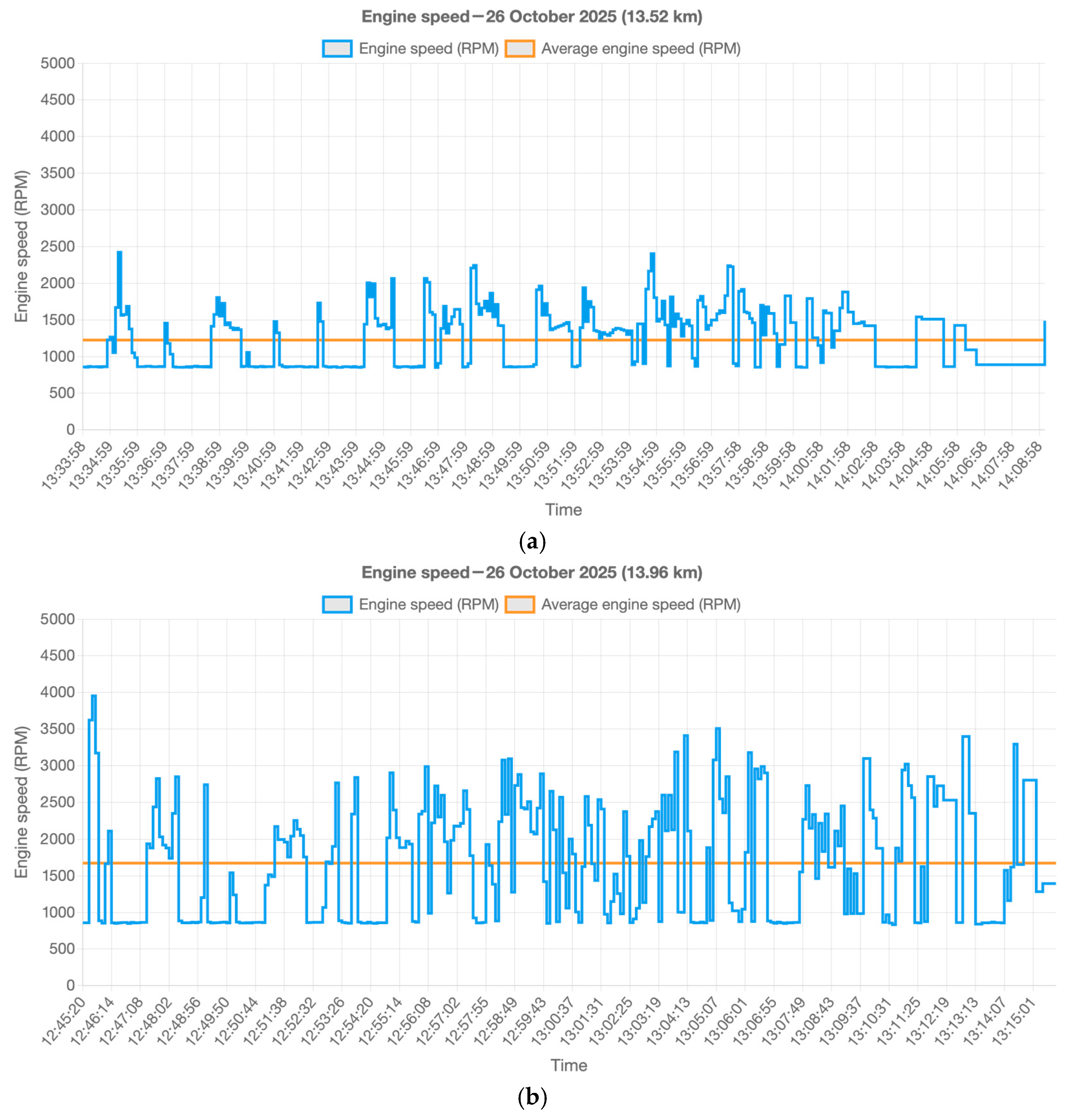 Technologies 13 00536 g006