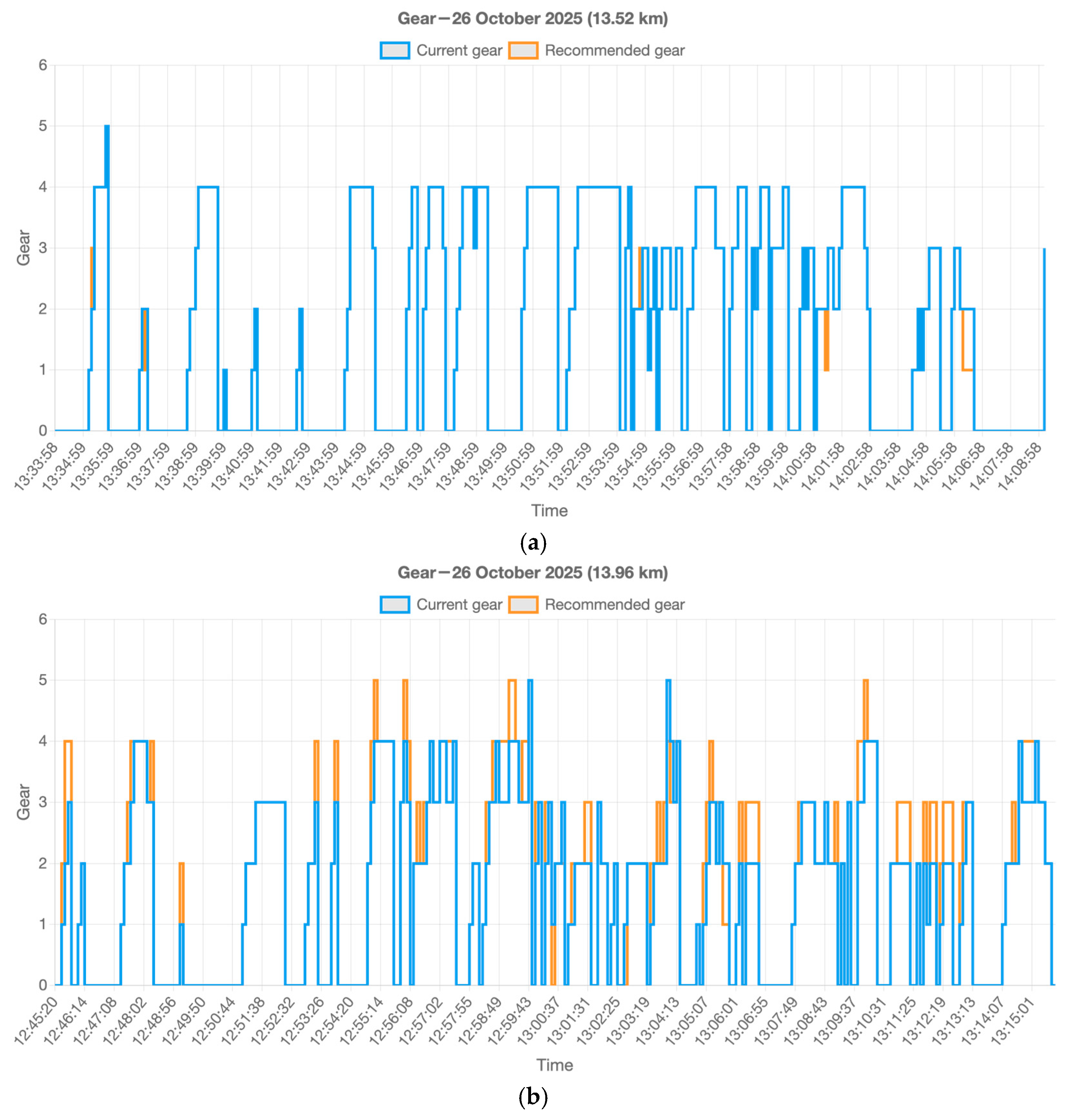 Technologies 13 00536 g007