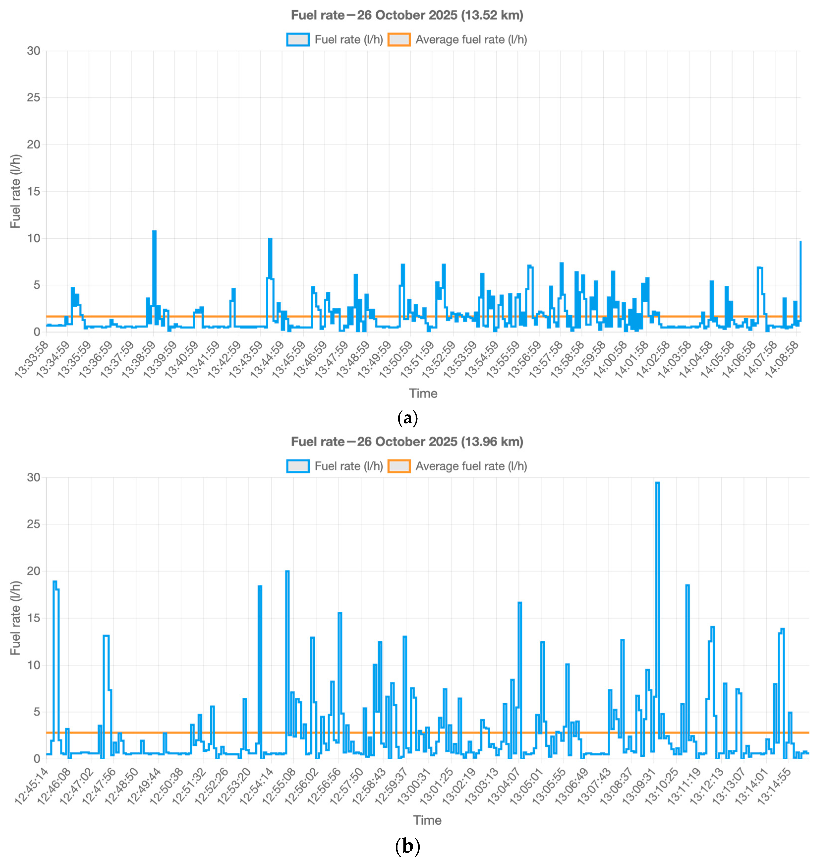 Technologies 13 00536 g008