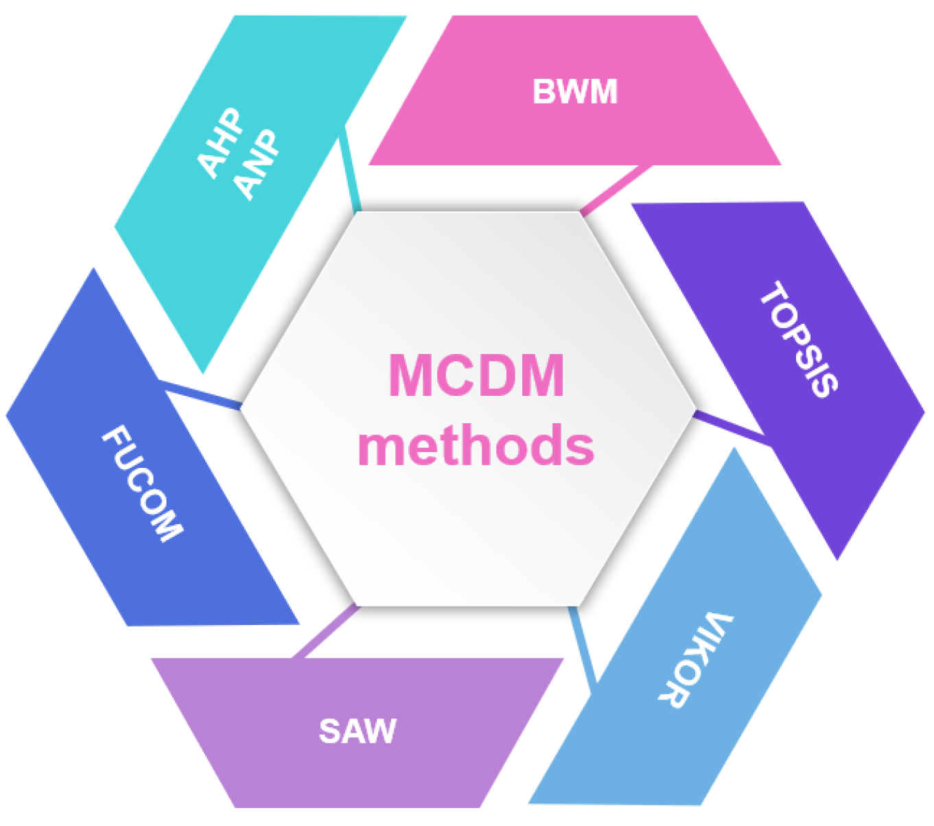 Technologies 13 00537 g001