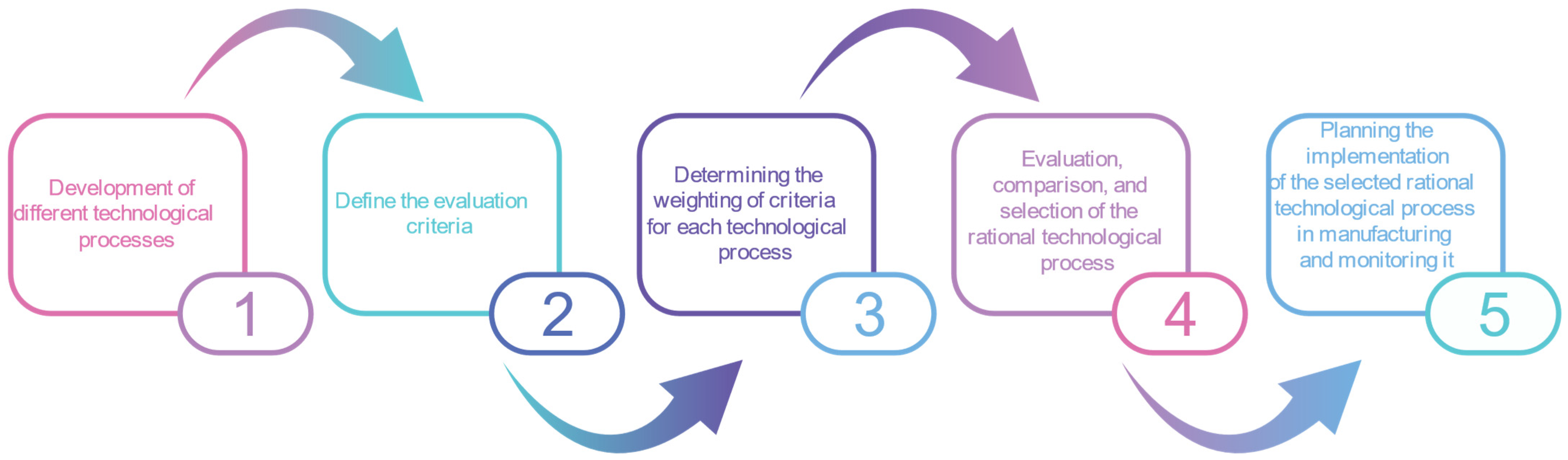 Technologies 13 00537 g002