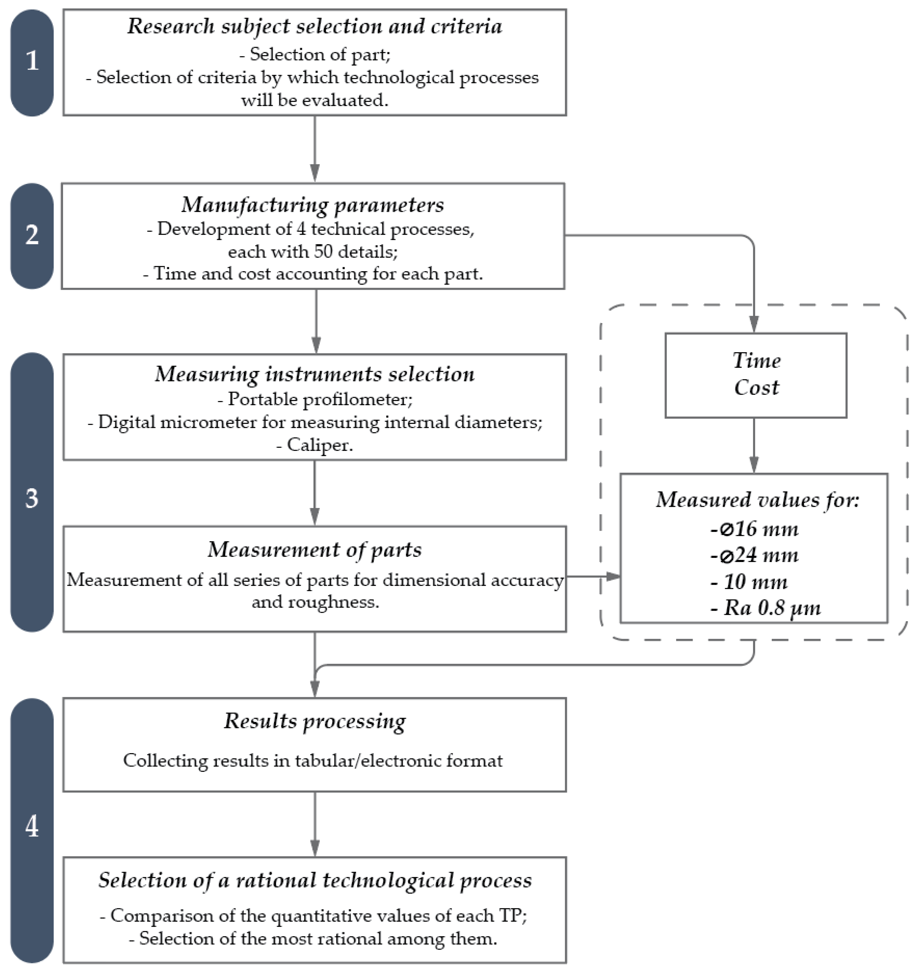 Technologies 13 00537 g003