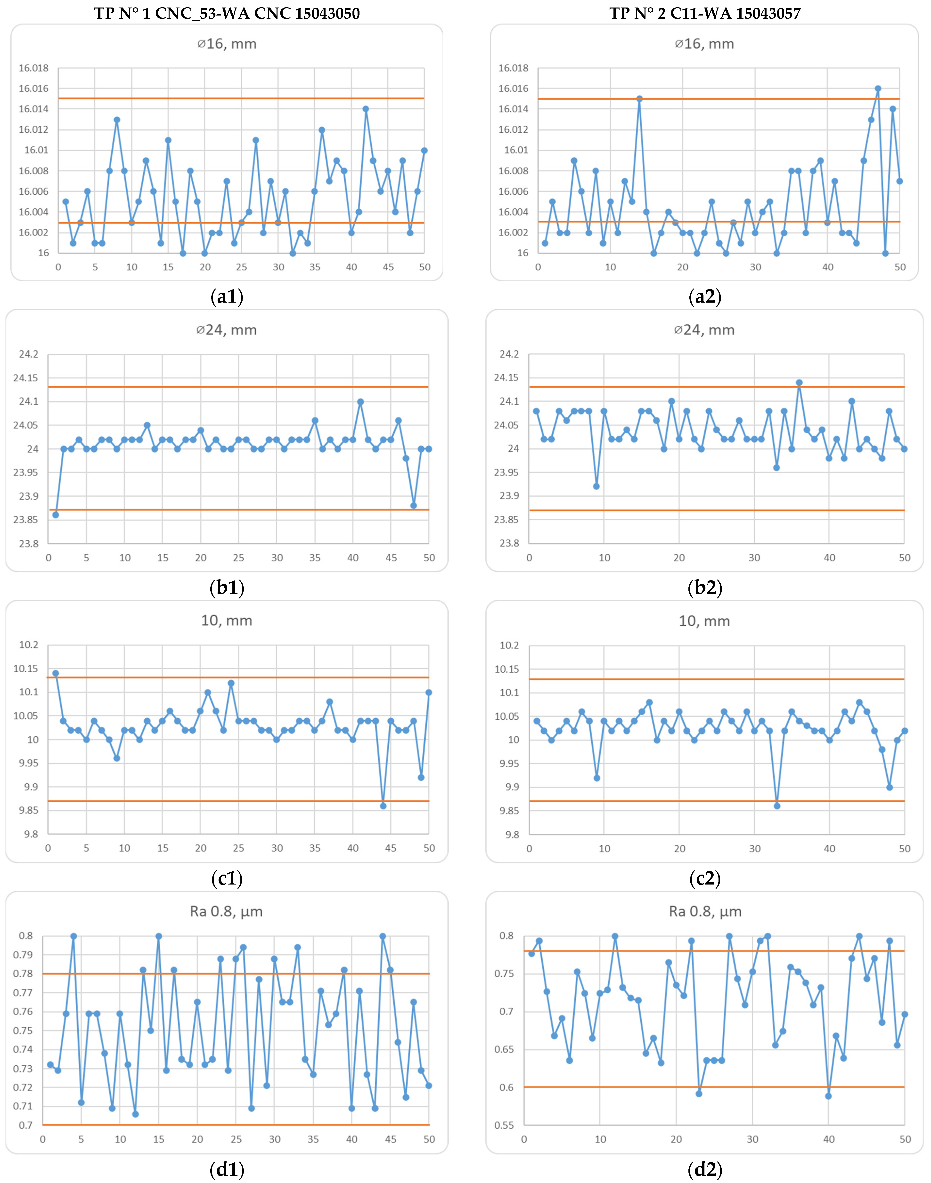Technologies 13 00537 g005