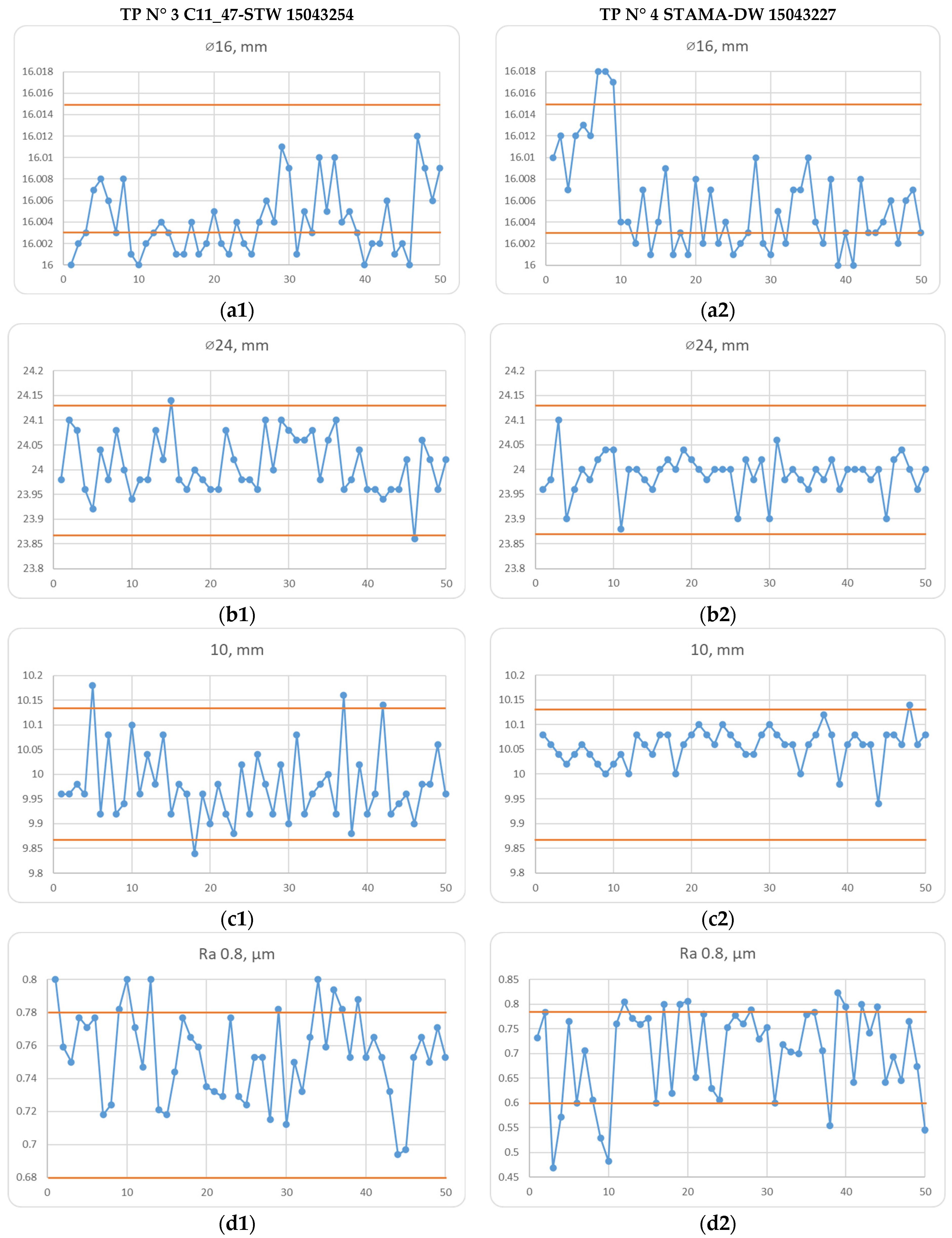 Technologies 13 00537 g006