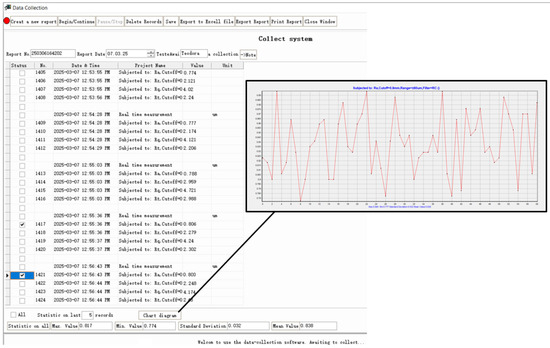 Technologies 13 00537 g0a6