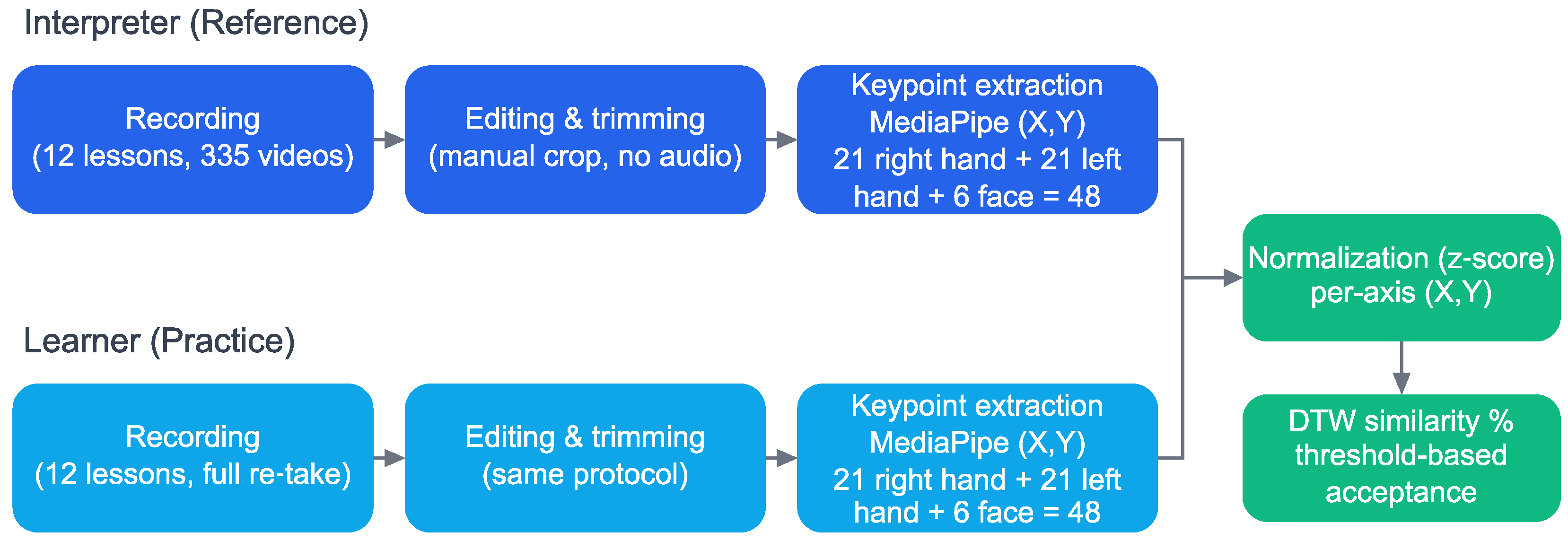 Technologies 13 00540 g001