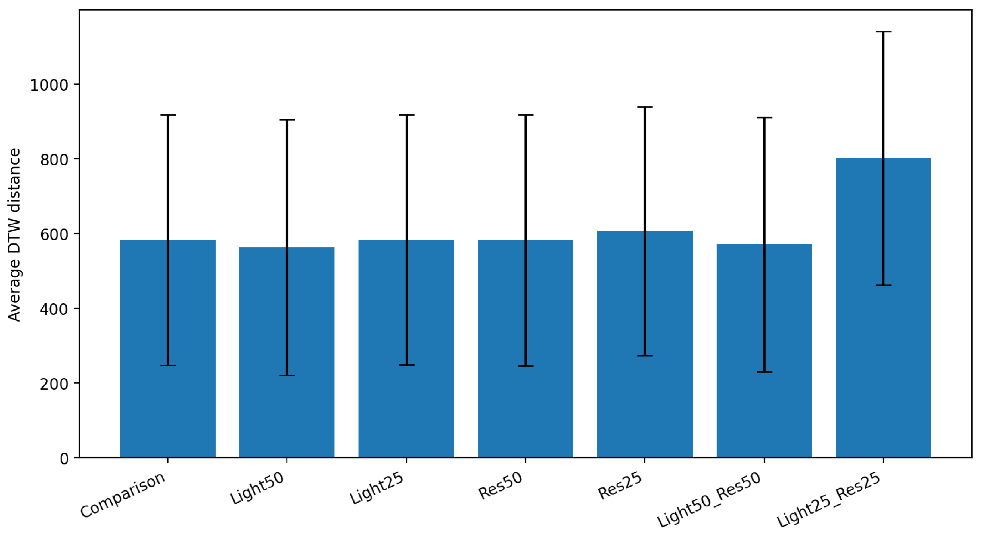 Technologies 13 00540 g012