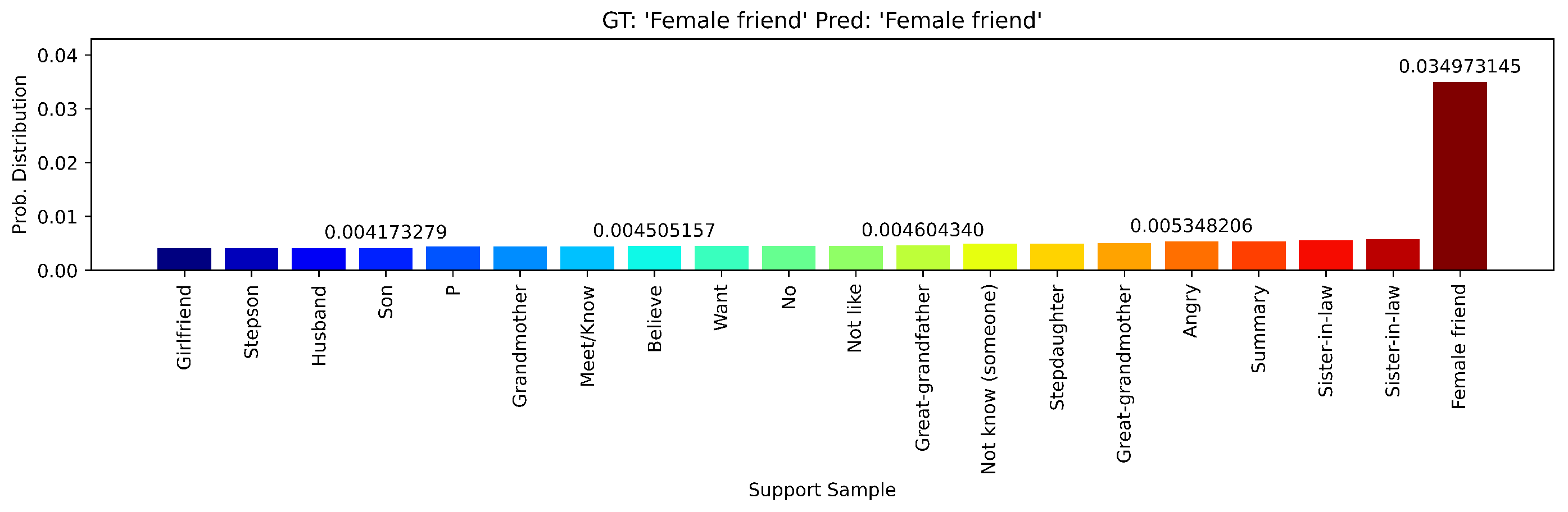 Technologies 13 00540 g015