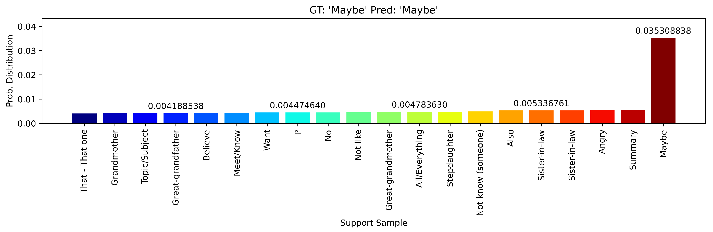 Technologies 13 00540 g016