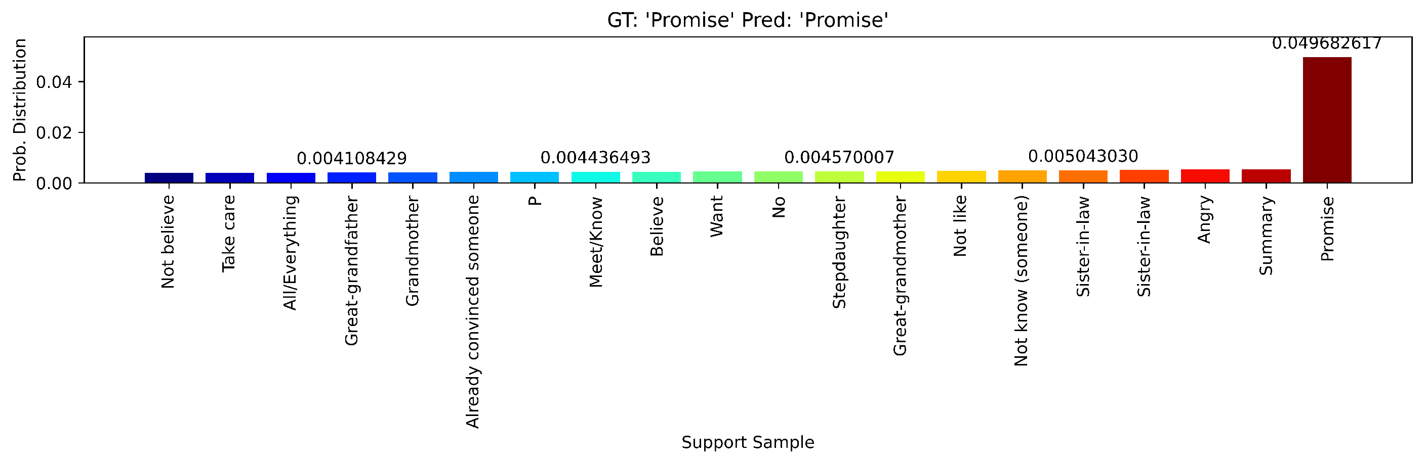 Technologies 13 00540 g017