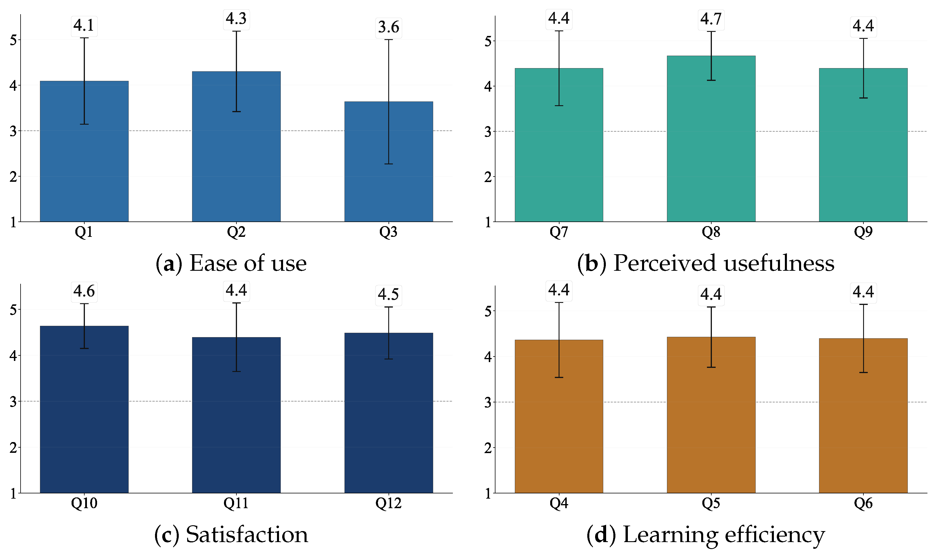 Technologies 13 00540 g018