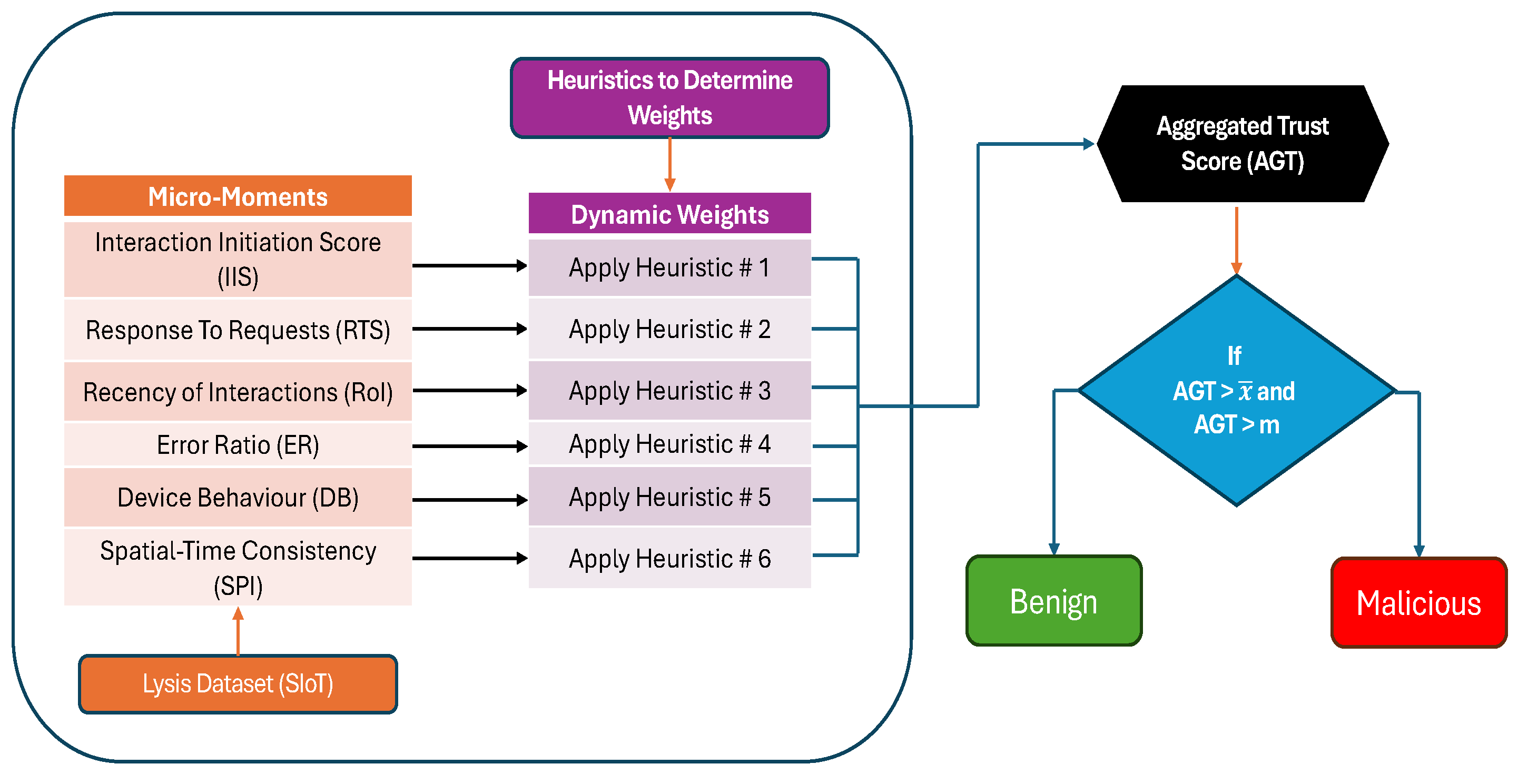 Technologies 13 00543 g001