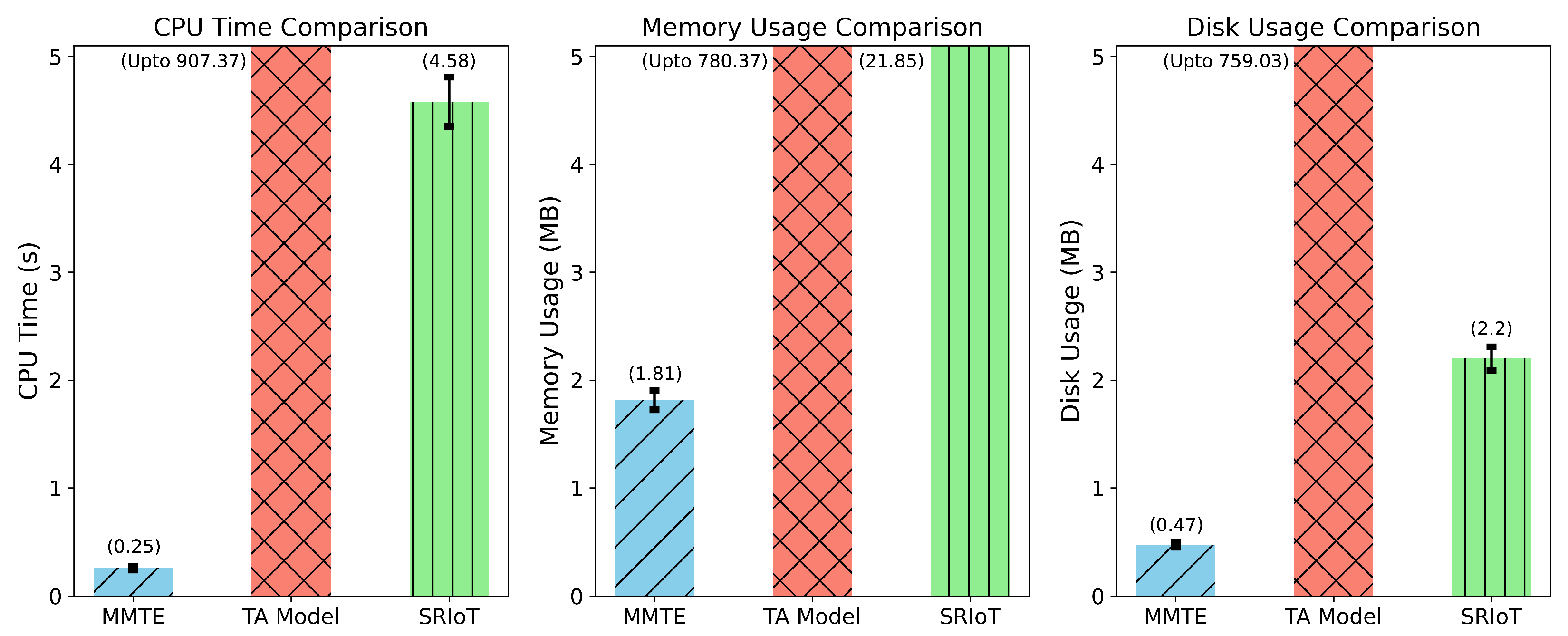 Technologies 13 00543 g002