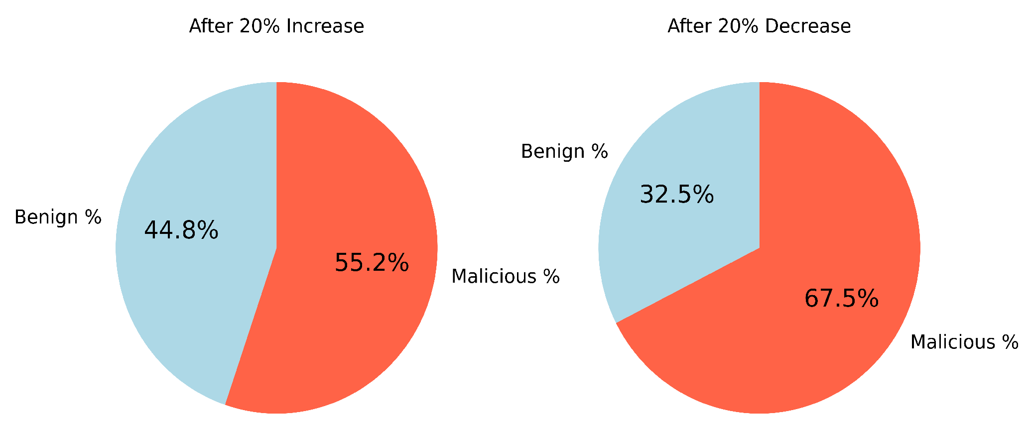 Technologies 13 00543 g004