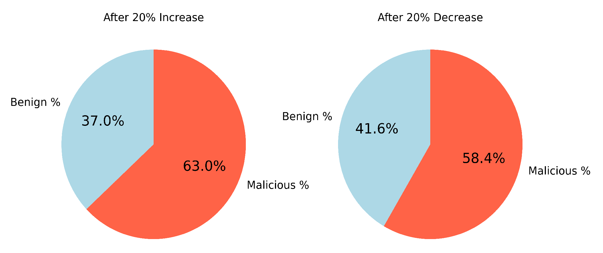Technologies 13 00543 g005