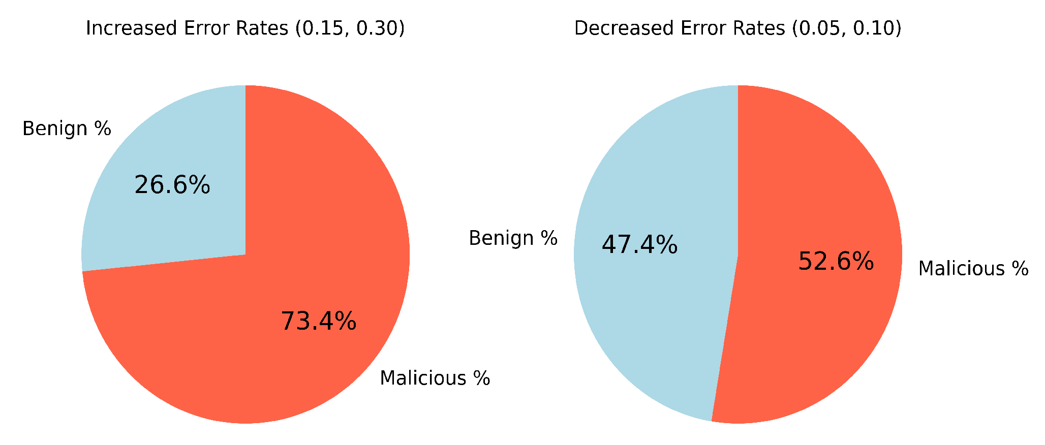 Technologies 13 00543 g006